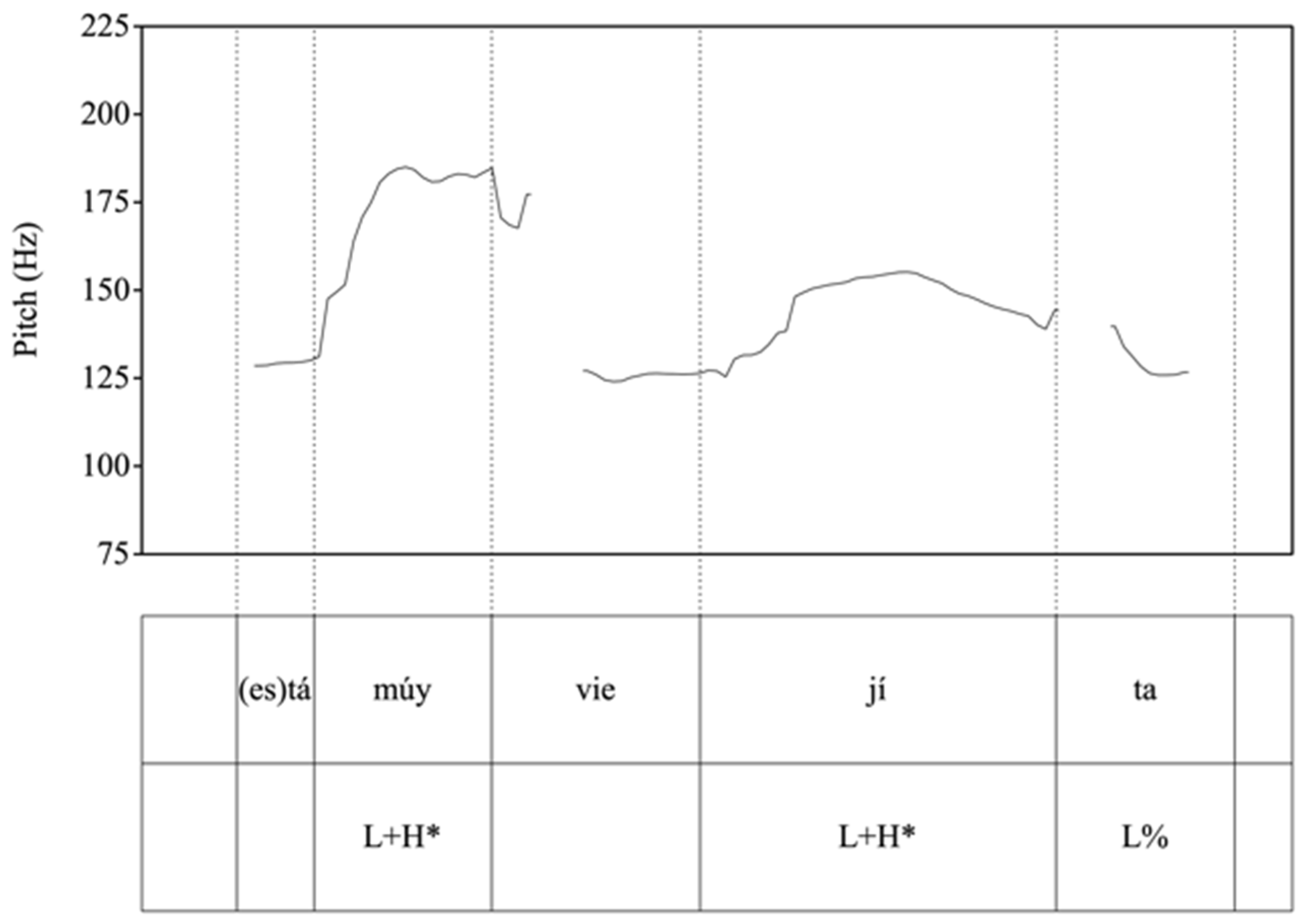 Languages 09 00090 g003