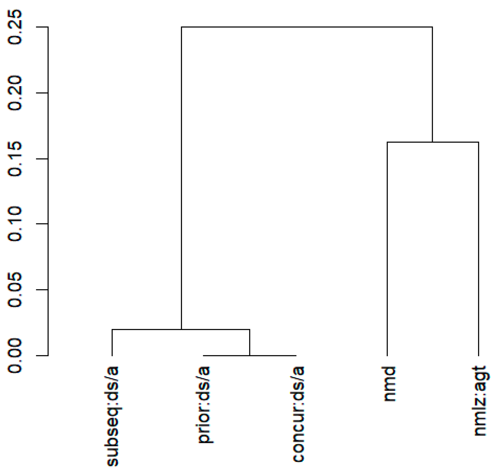 Languages 09 00093 g002