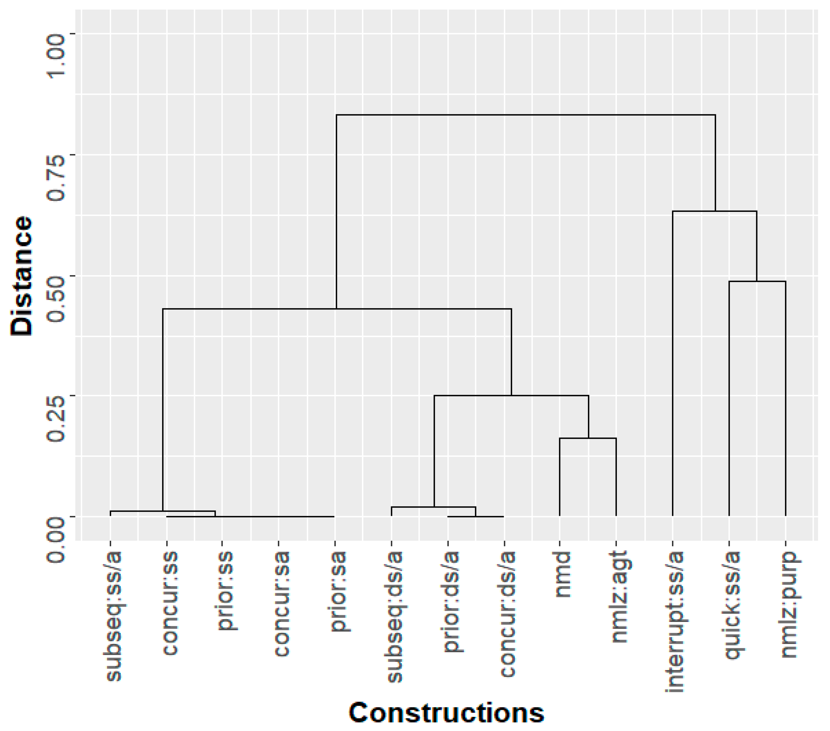 Languages 09 00093 g003