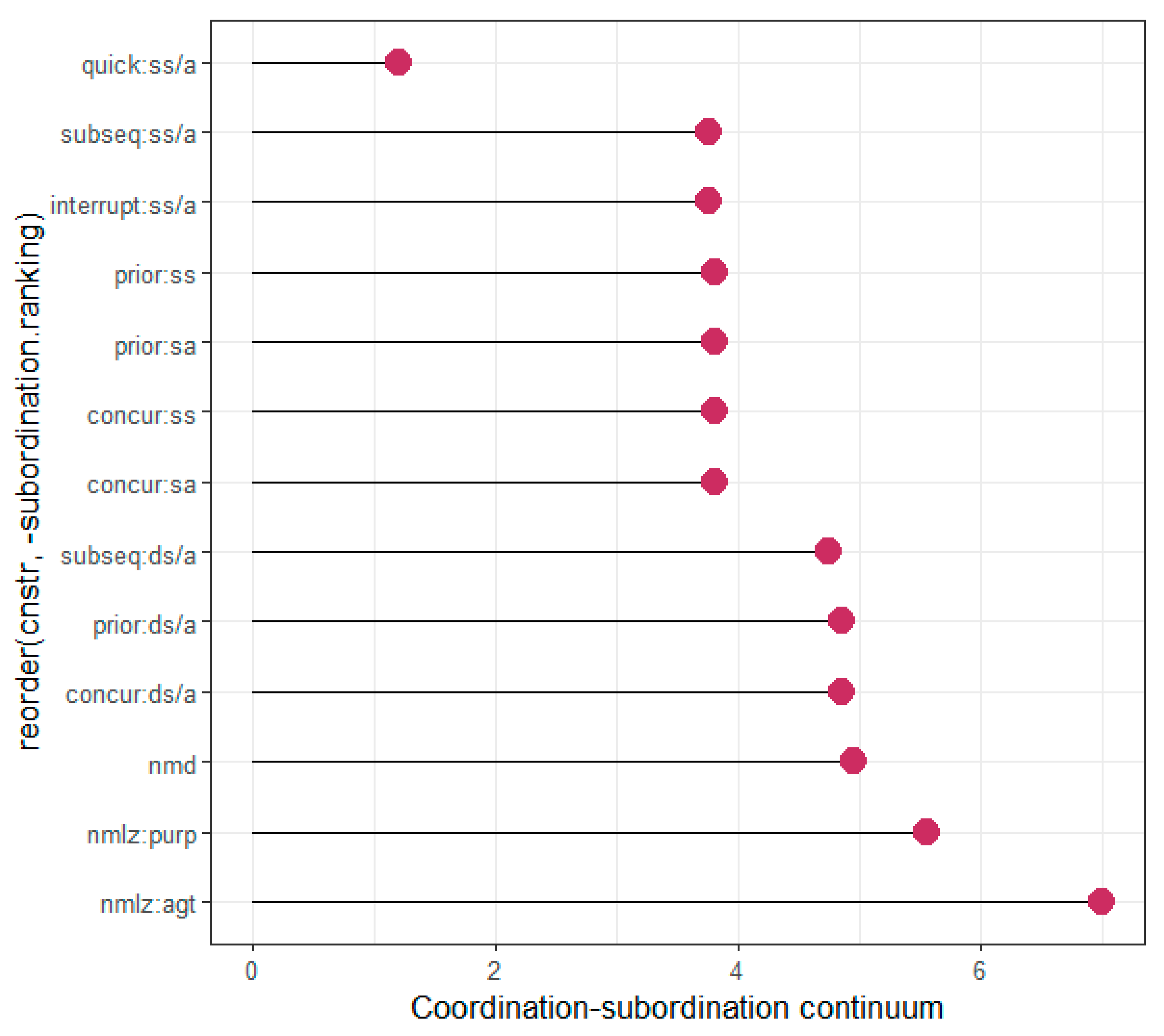 Languages 09 00093 g004