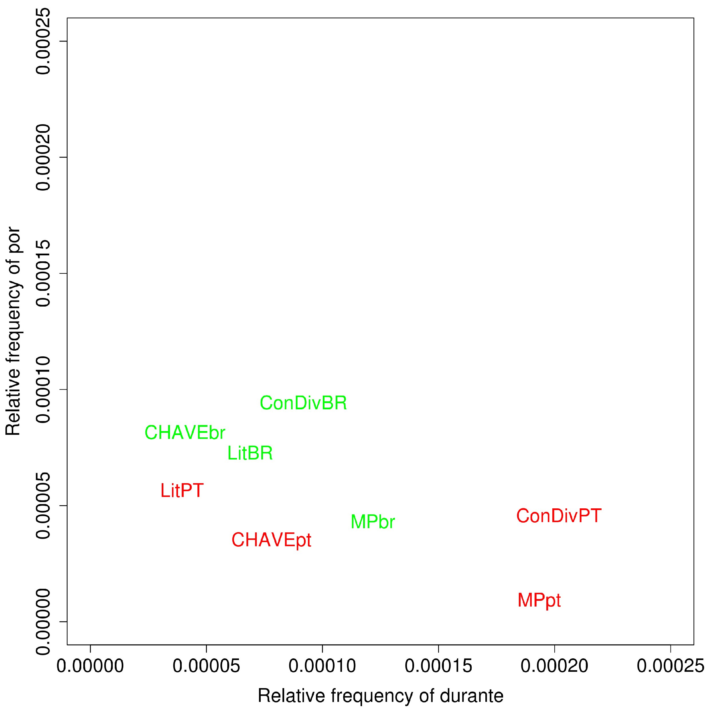Languages 09 00094 g001
