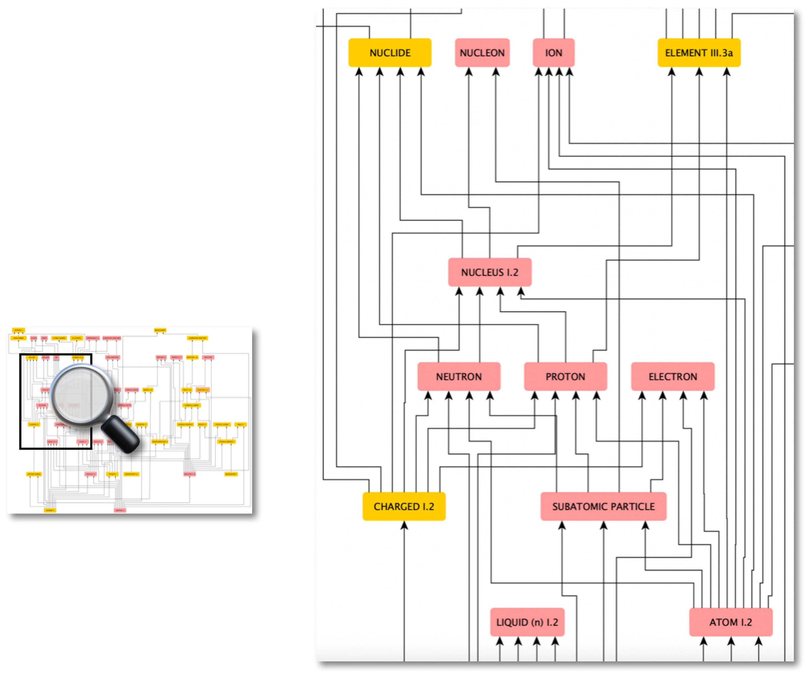 Languages 09 00095 g003