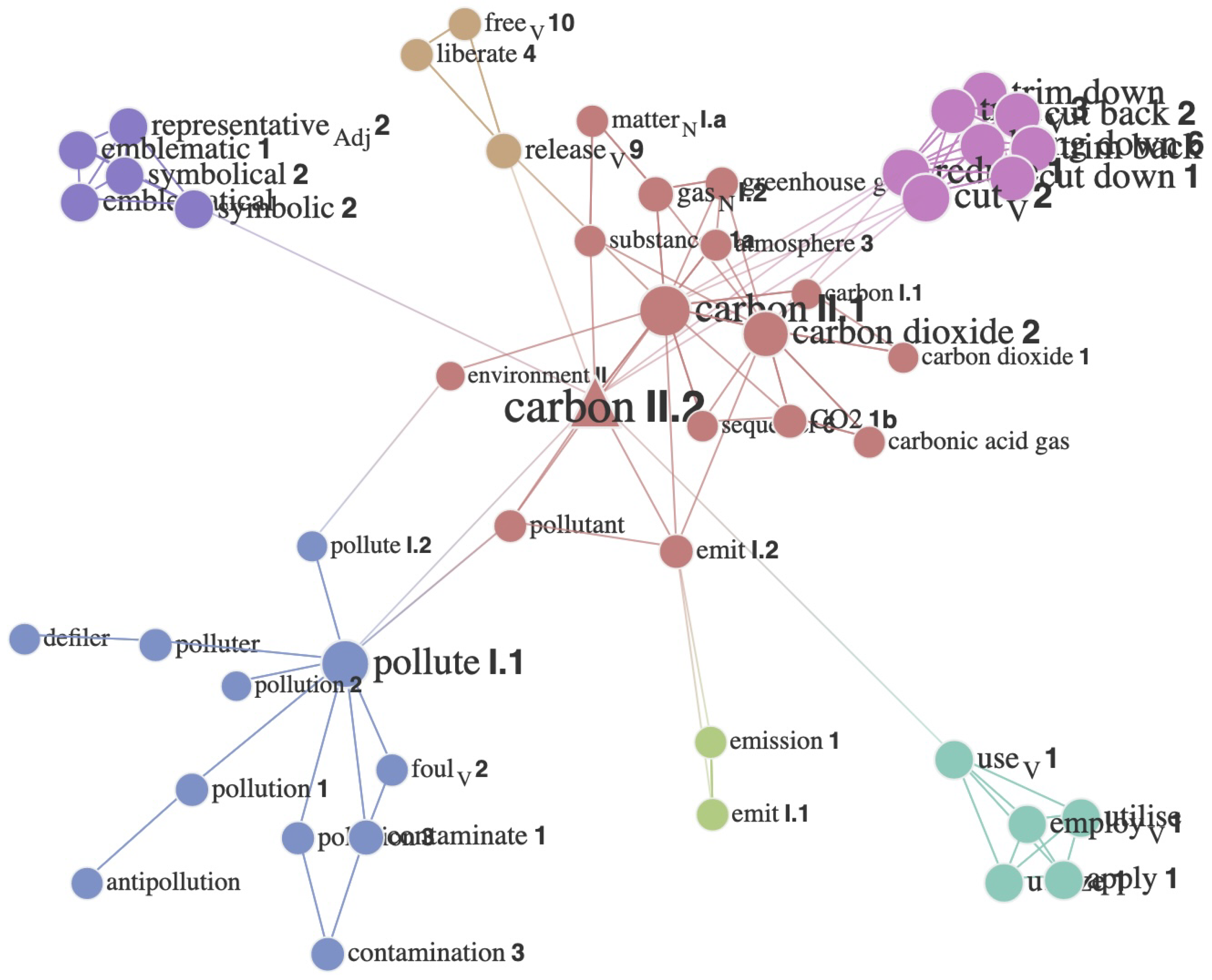 Languages 09 00095 g004