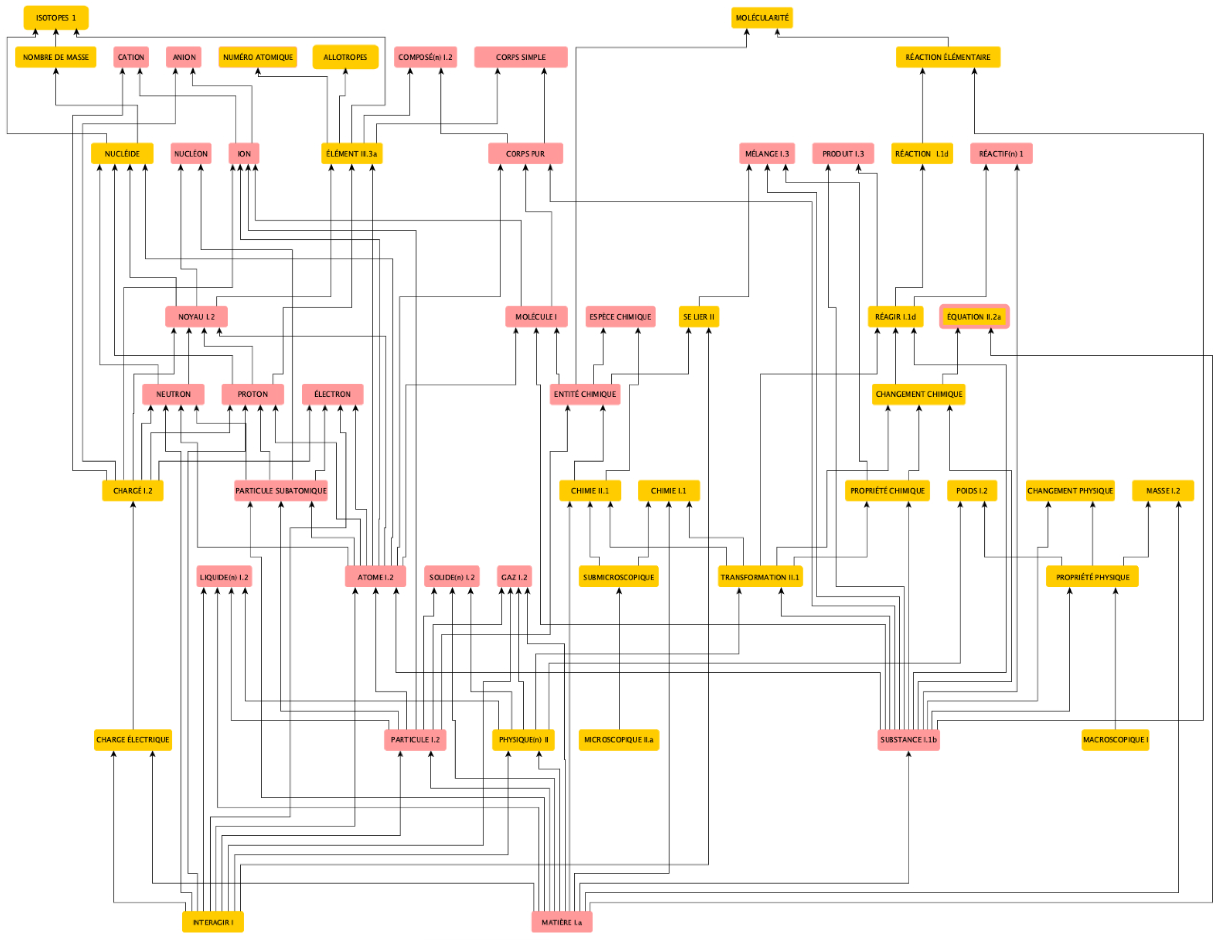 Languages 09 00095 g0a2
