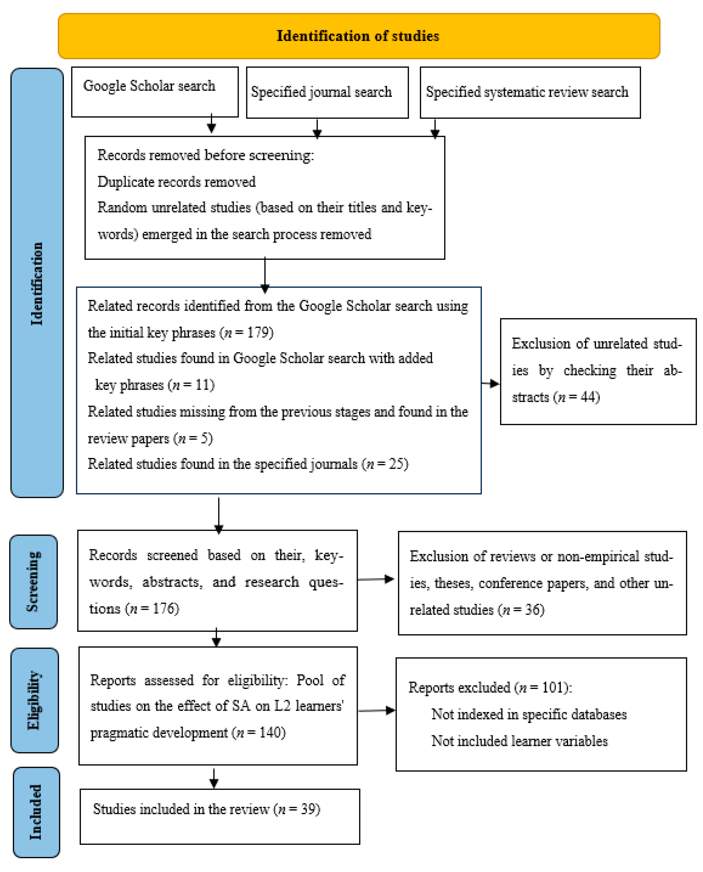 Languages 09 00096 g001 Languages 09 00096 g001