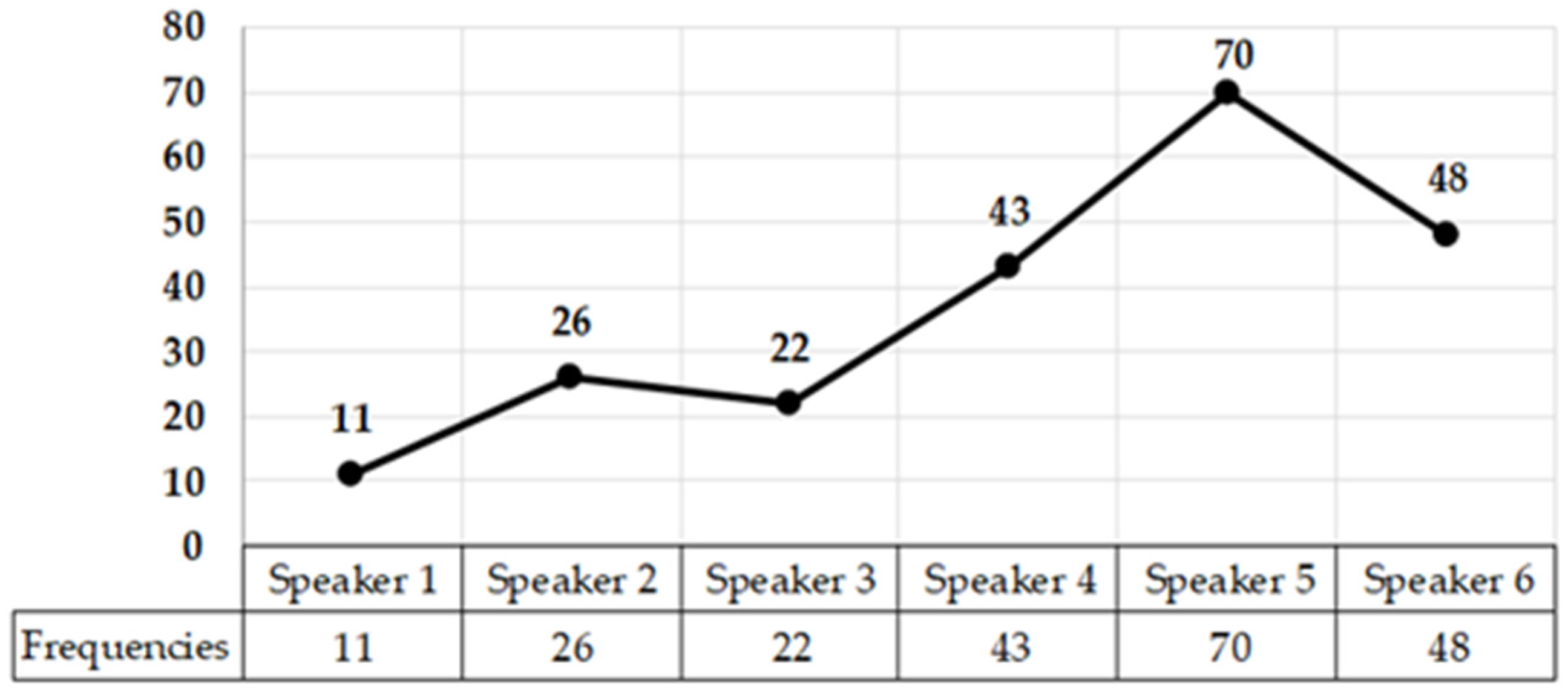 Languages 09 00097 g002 Languages 09 00097 g002