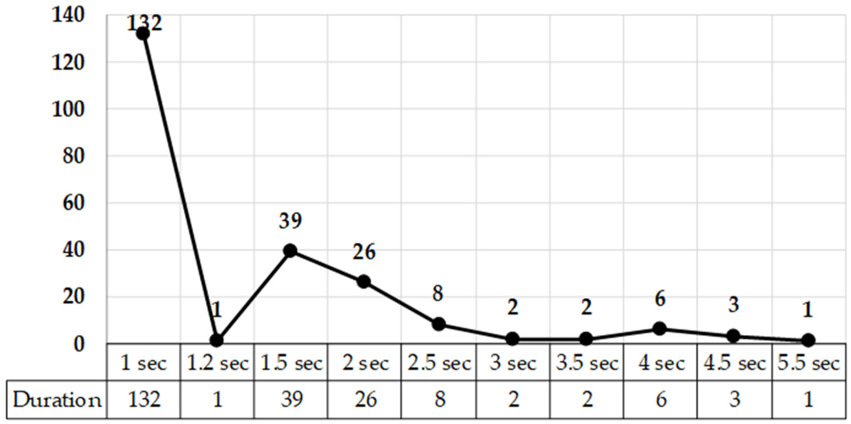 Languages 09 00097 g003 Languages 09 00097 g003