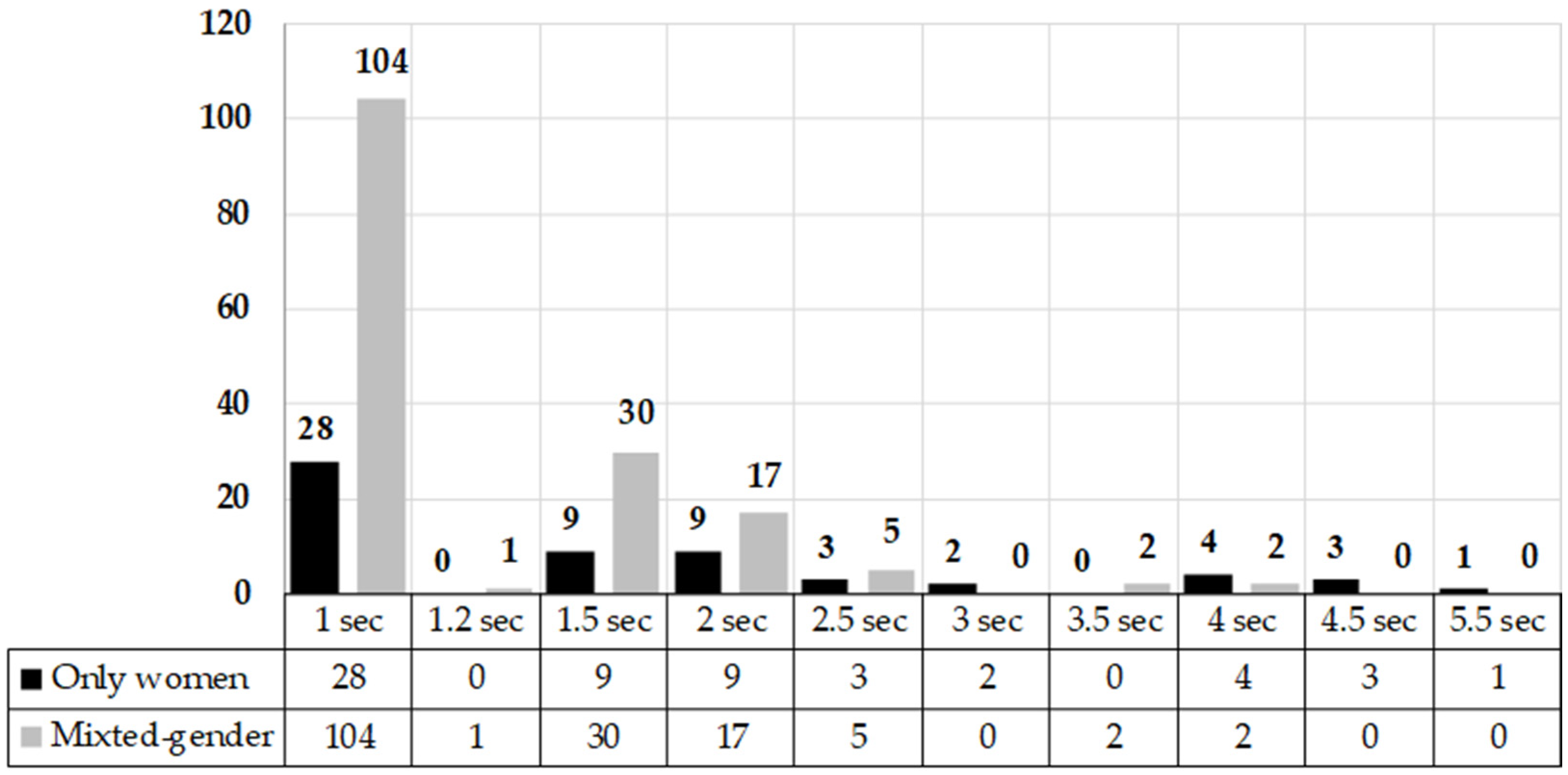 Languages 09 00097 g004 Languages 09 00097 g004