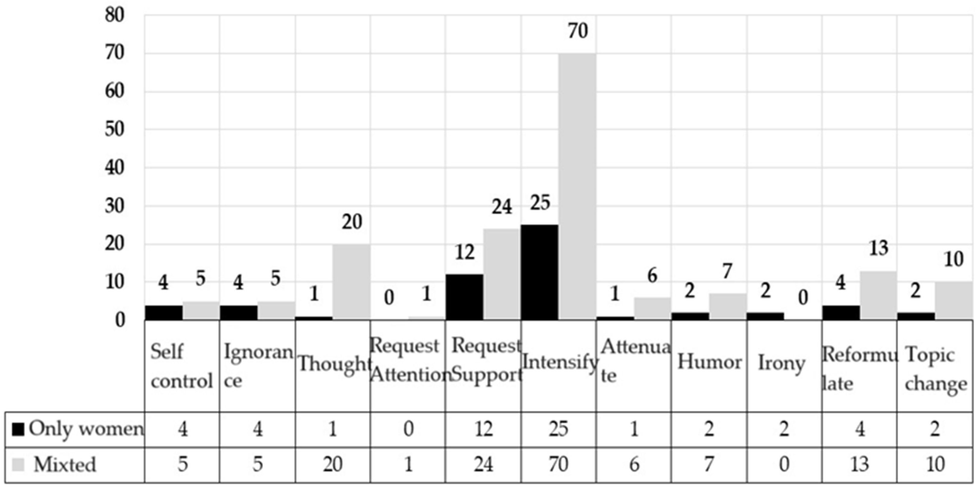 Languages 09 00097 g005 Languages 09 00097 g005