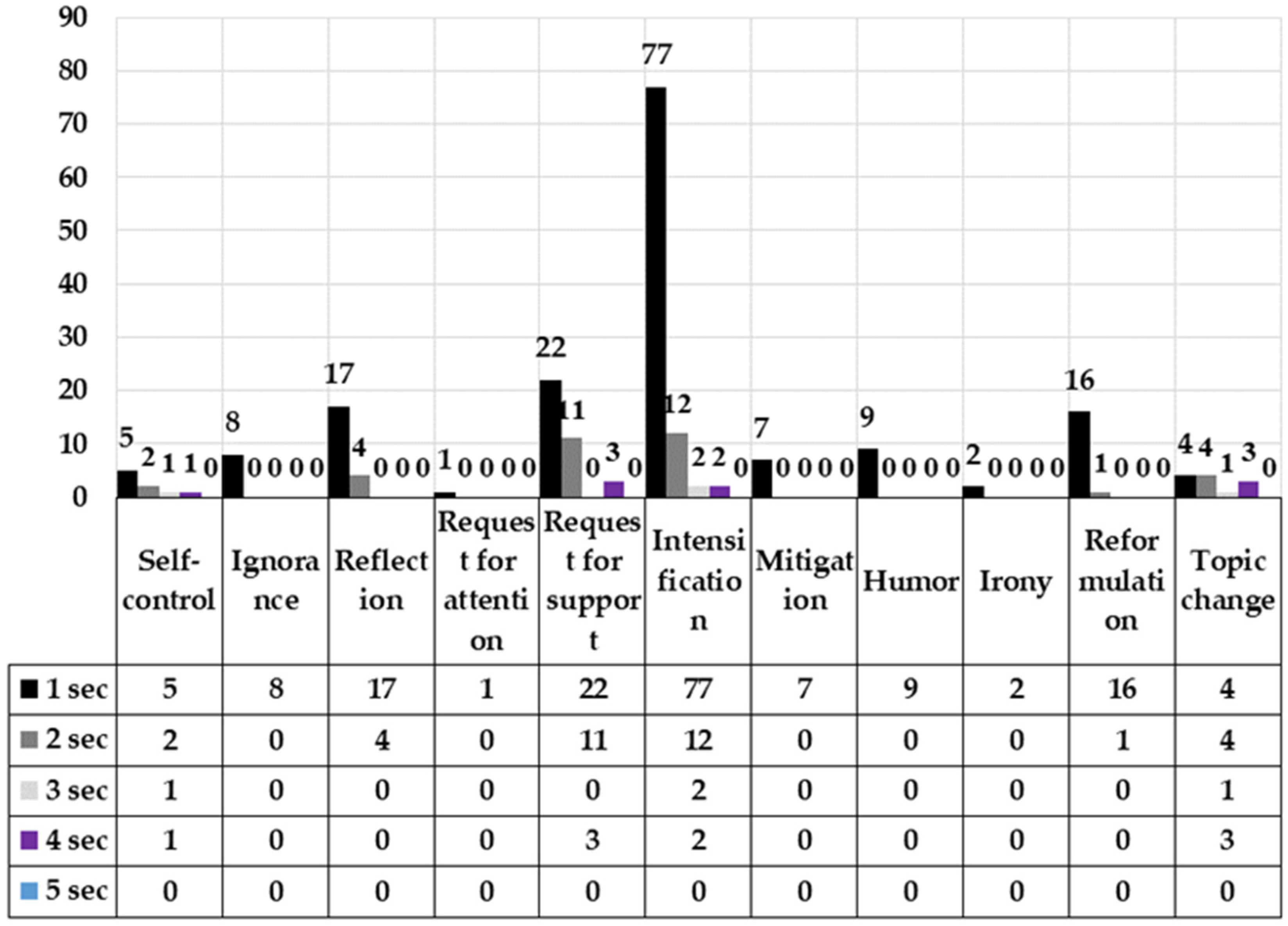 Languages 09 00097 g006 Languages 09 00097 g006