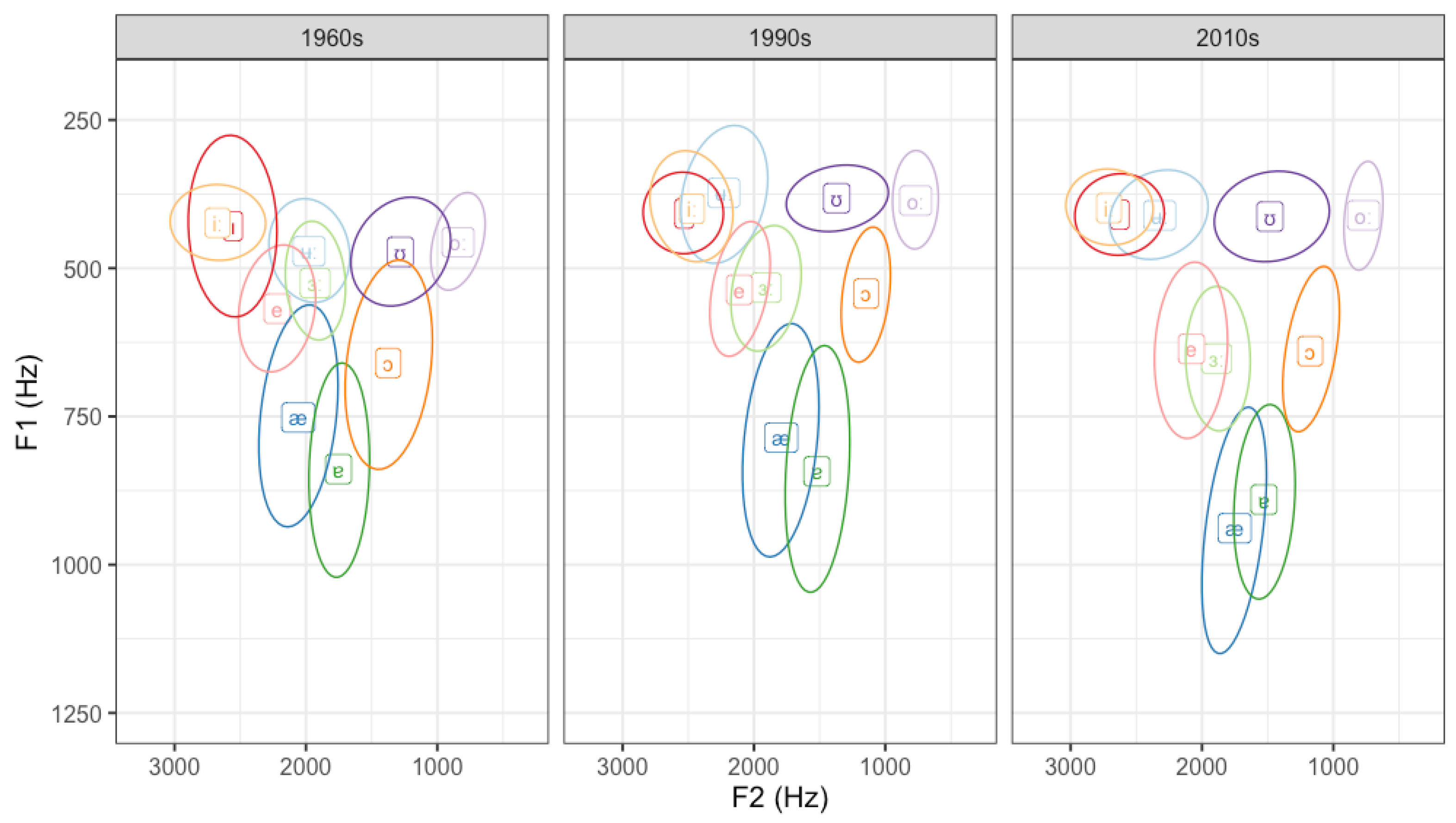 Languages 09 00099 g001