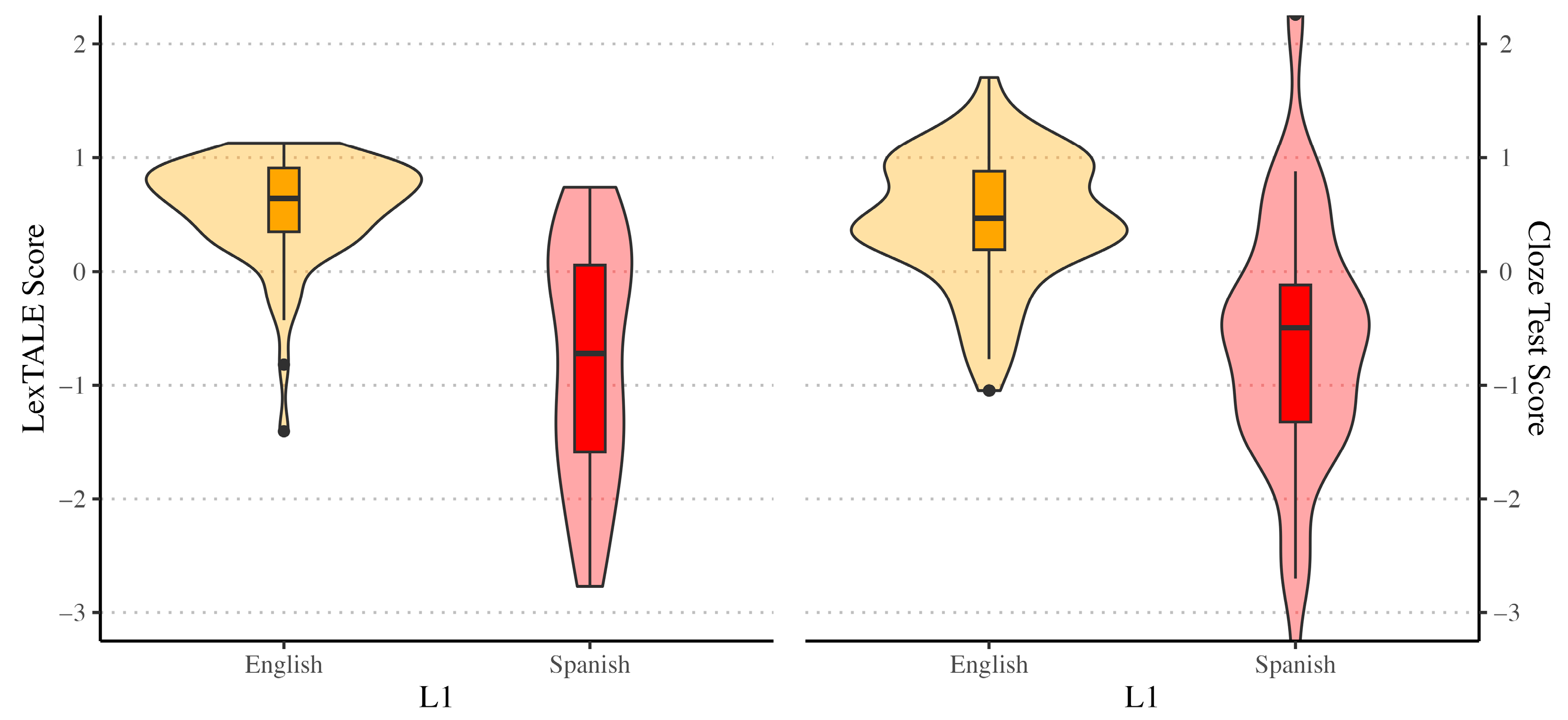 Languages 09 00103 g001