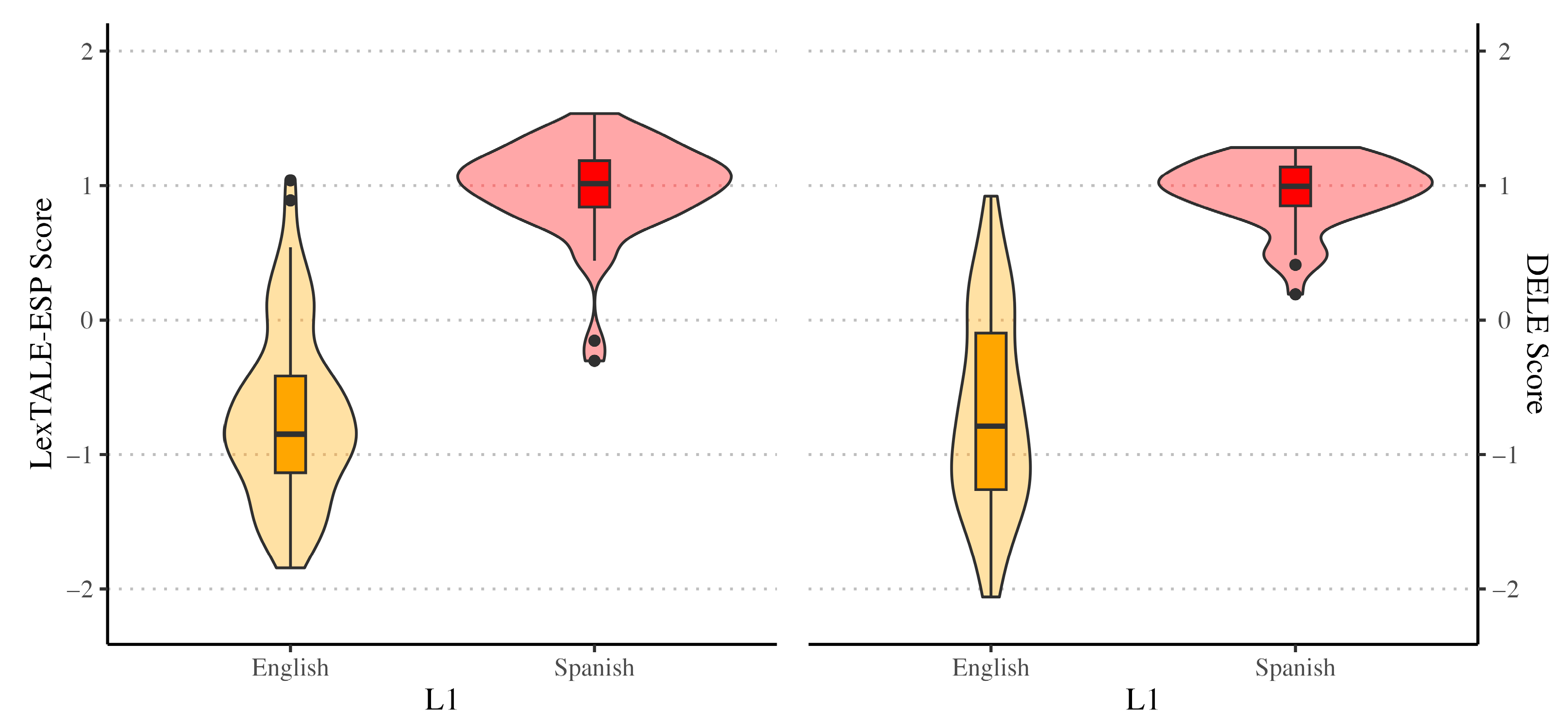 Languages 09 00103 g002