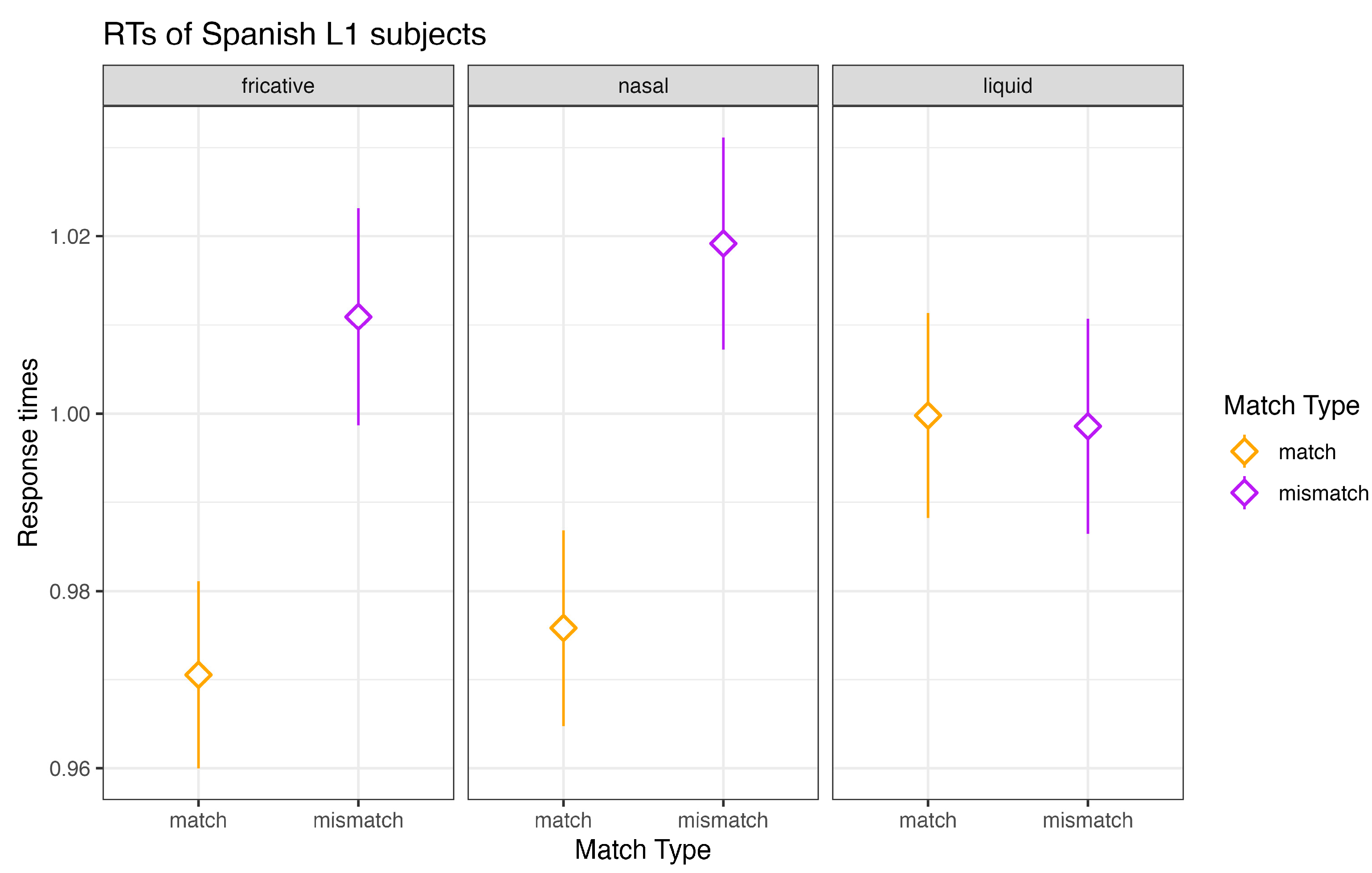 Languages 09 00103 g003
