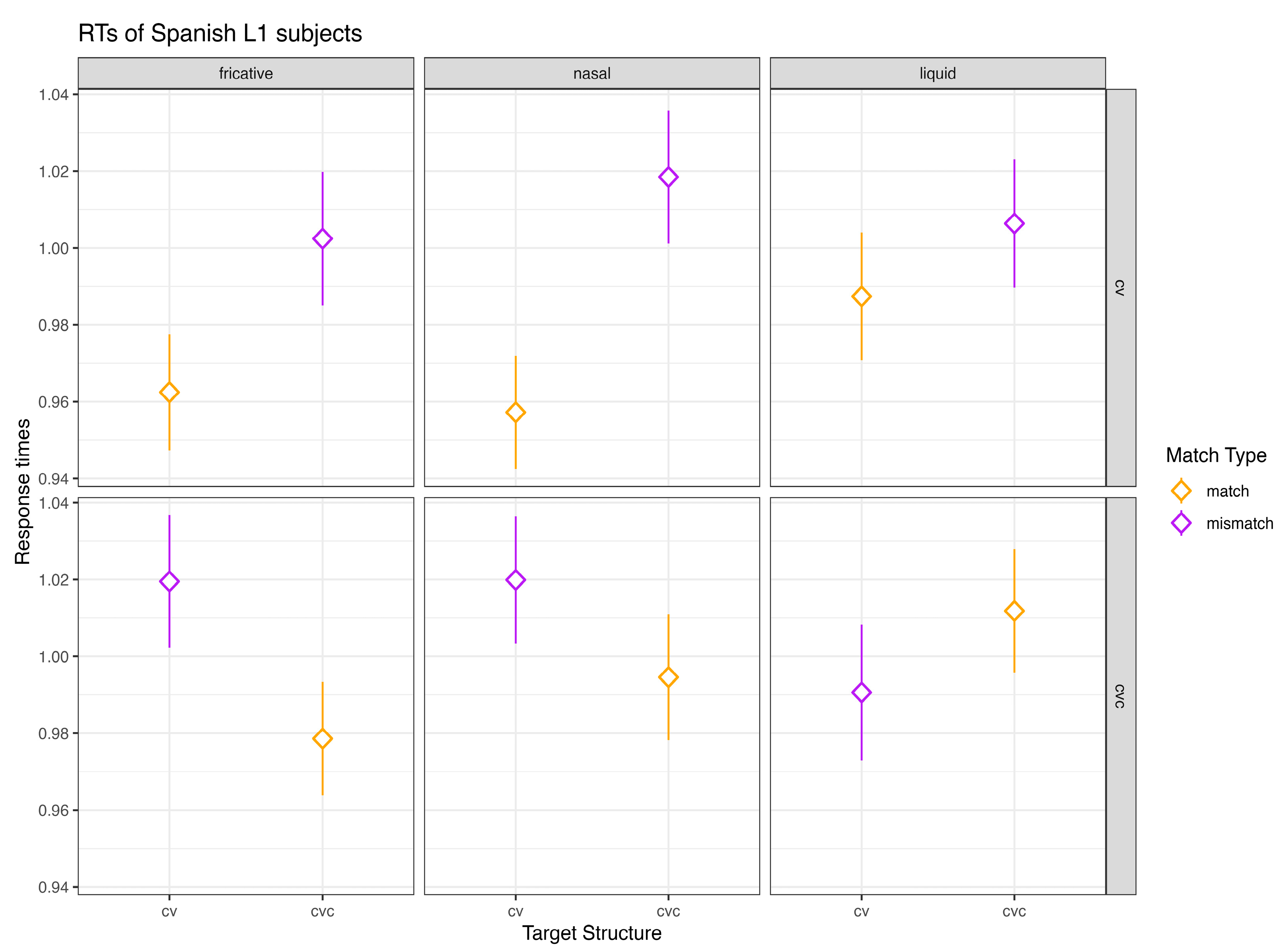 Languages 09 00103 g004