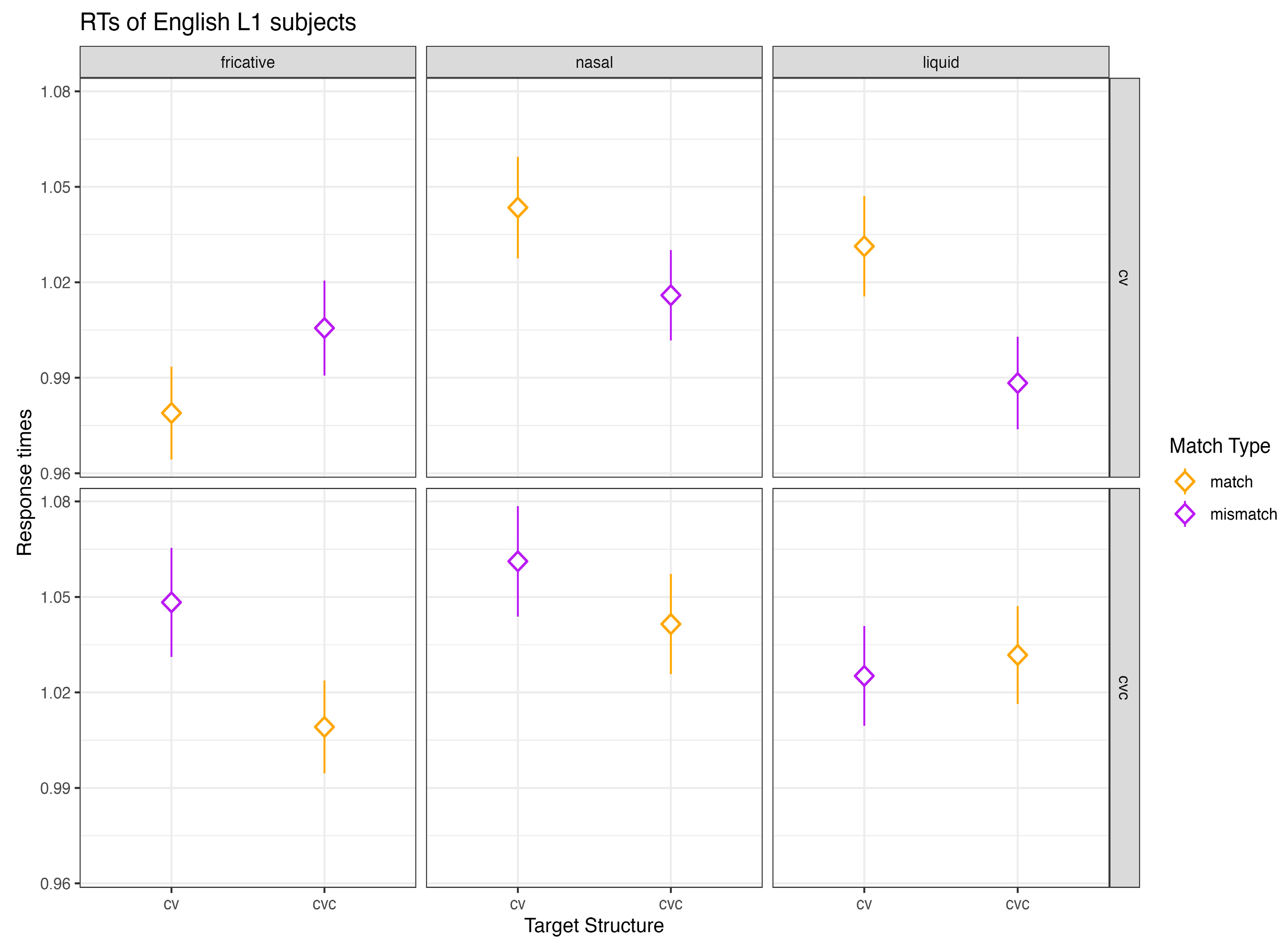 Languages 09 00103 g006