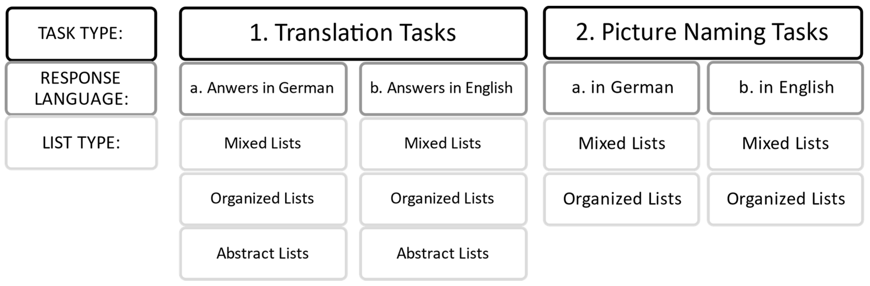 Languages 09 00106 g002