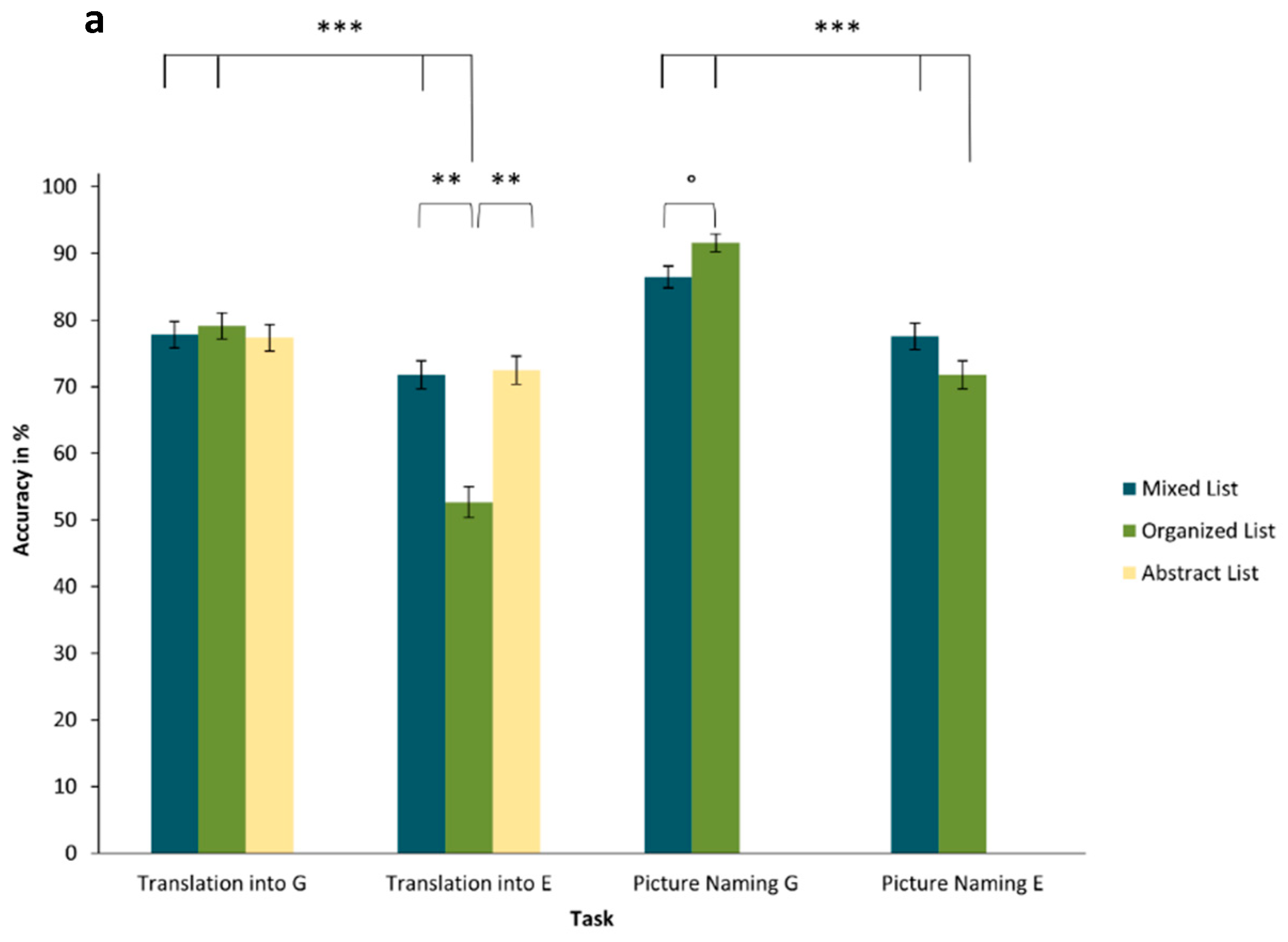 Languages 09 00106 g003a