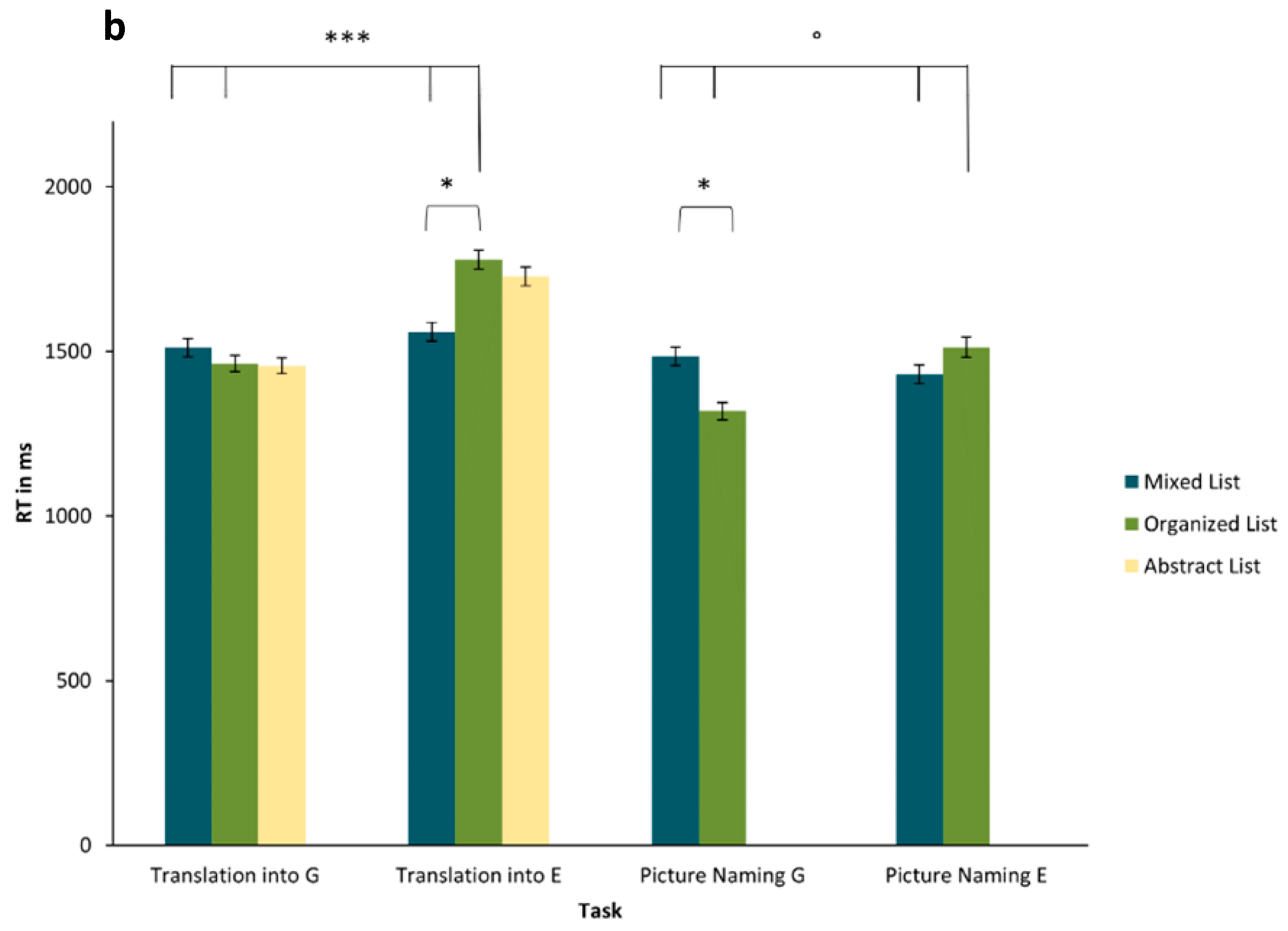 Languages 09 00106 g003b