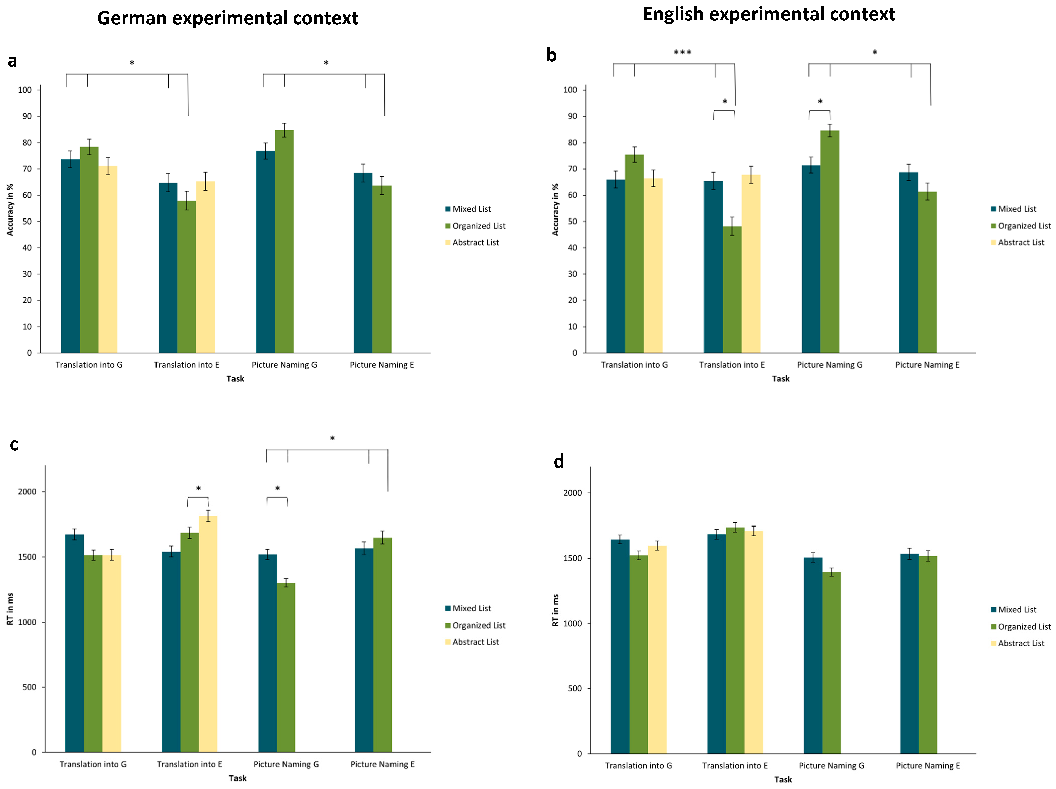 Languages 09 00106 g004