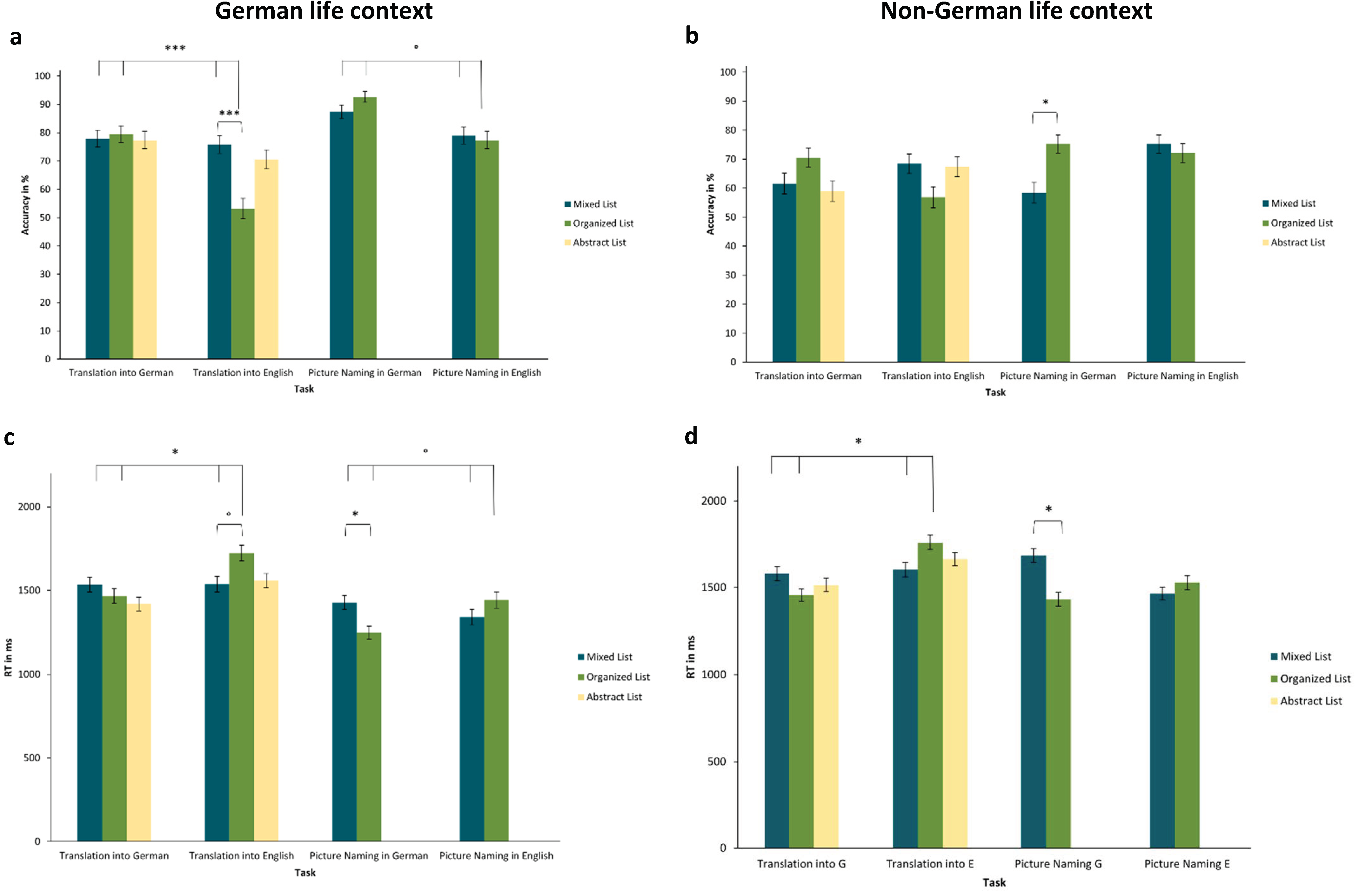 Languages 09 00106 g005