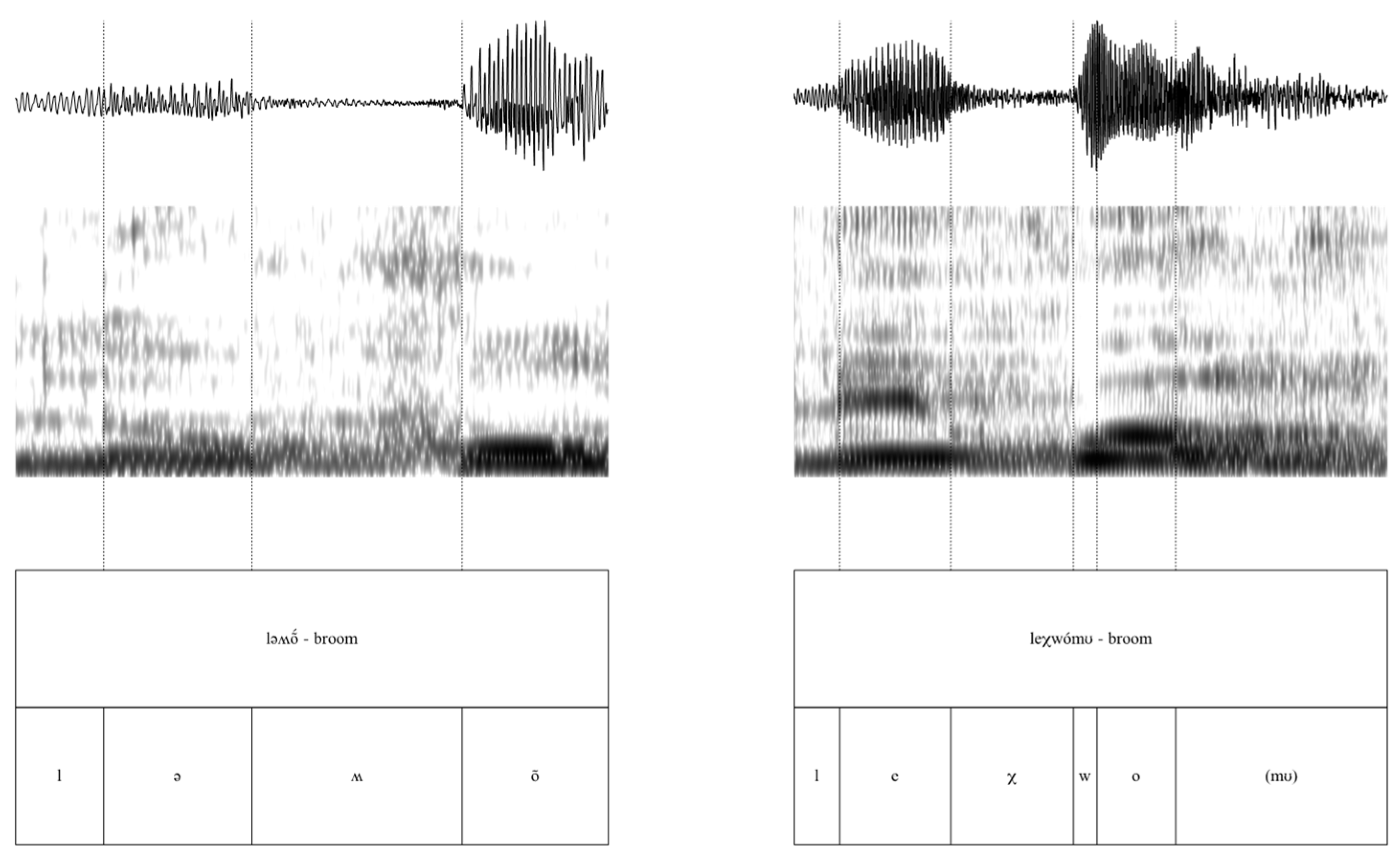 Languages 09 00114 g005