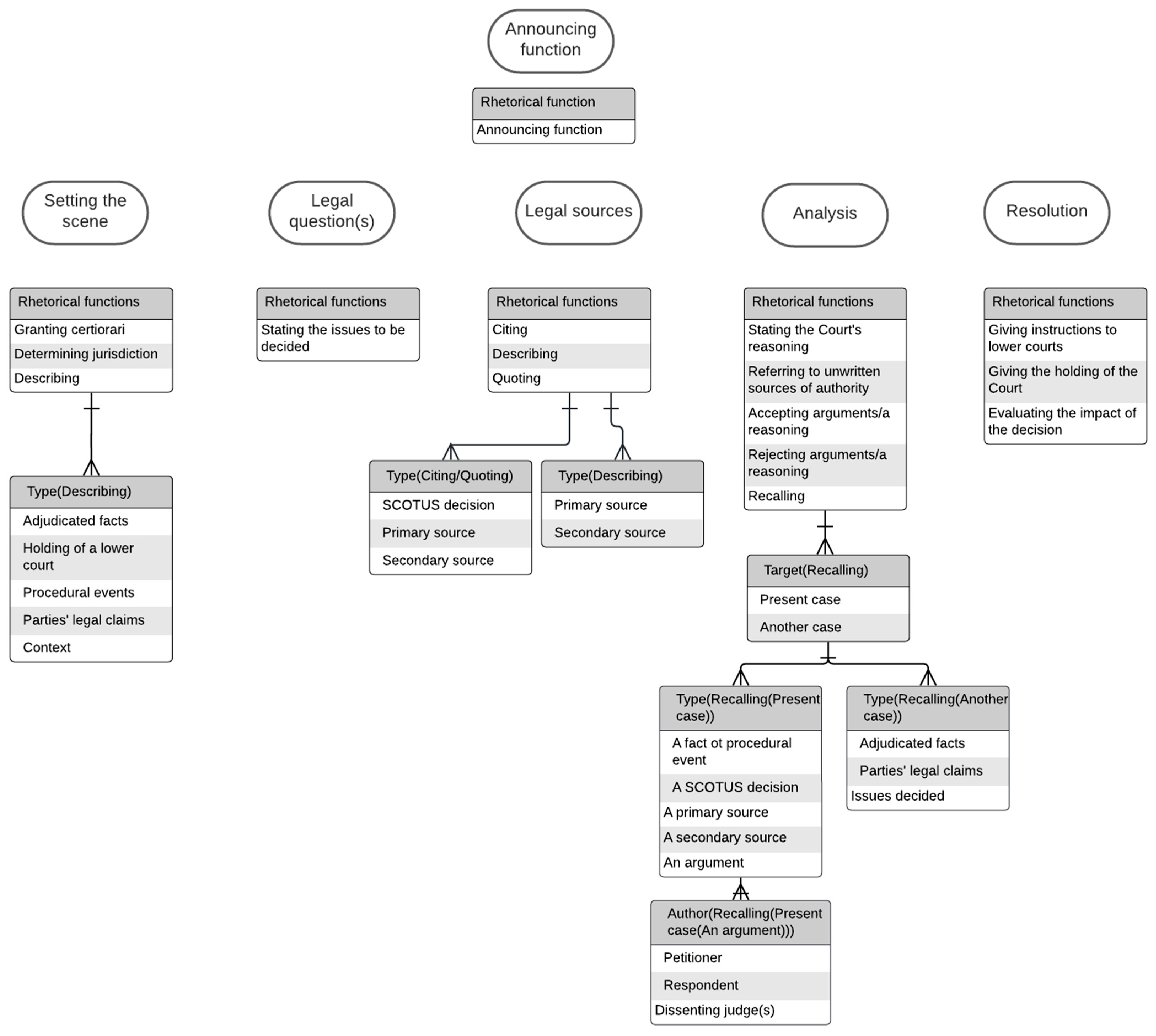 Languages 09 00119 g002