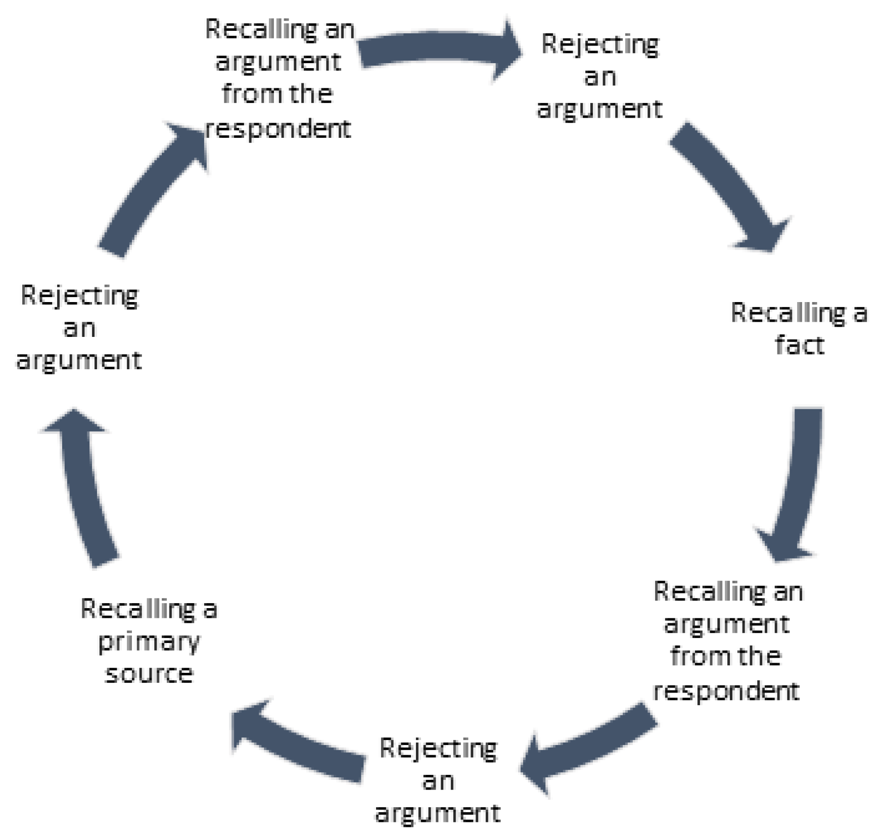 Languages 09 00119 g003