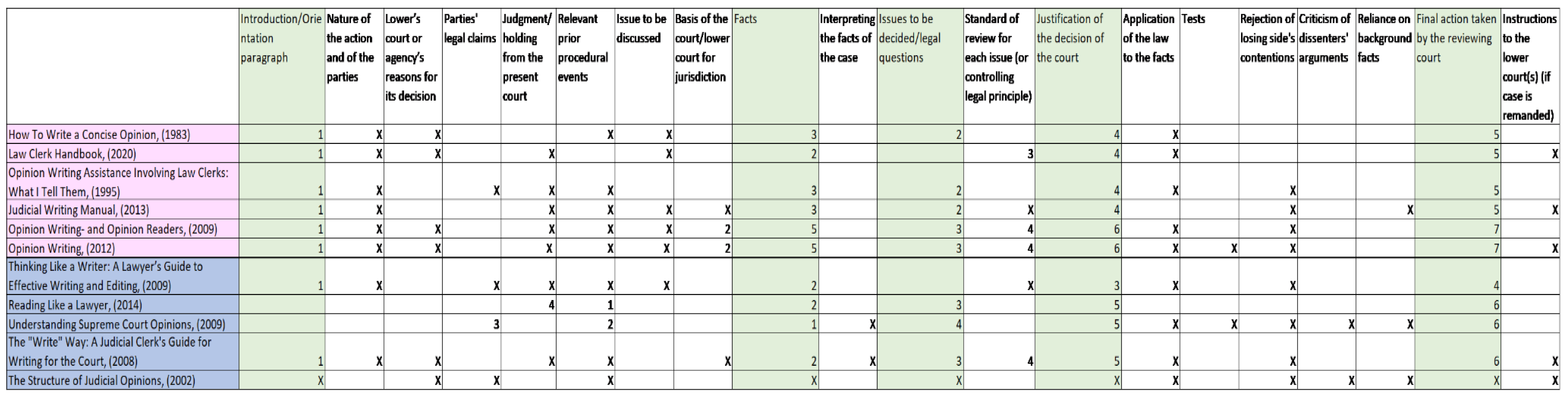 Languages 09 00119 g0a2