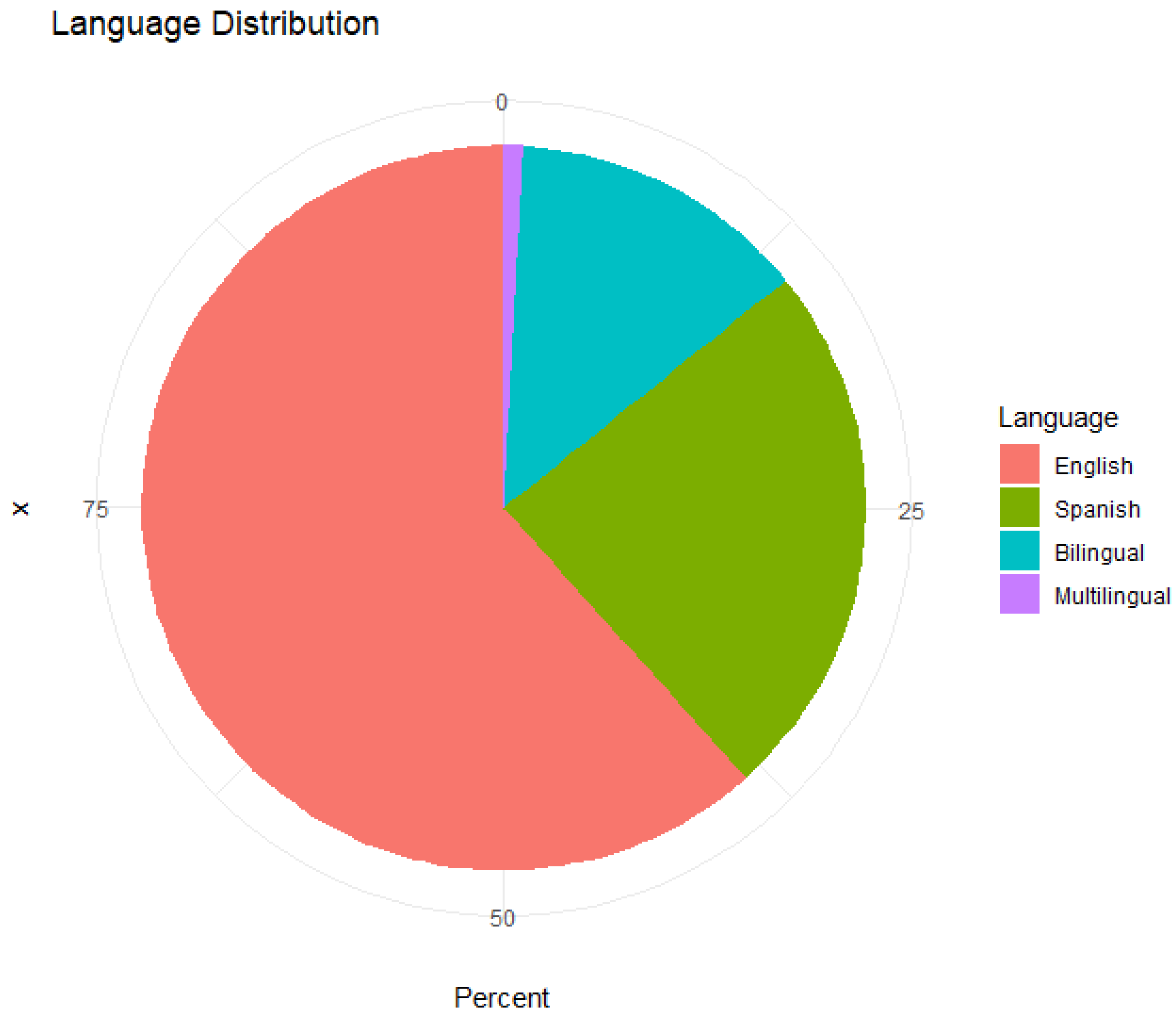 Languages 09 00123 g002