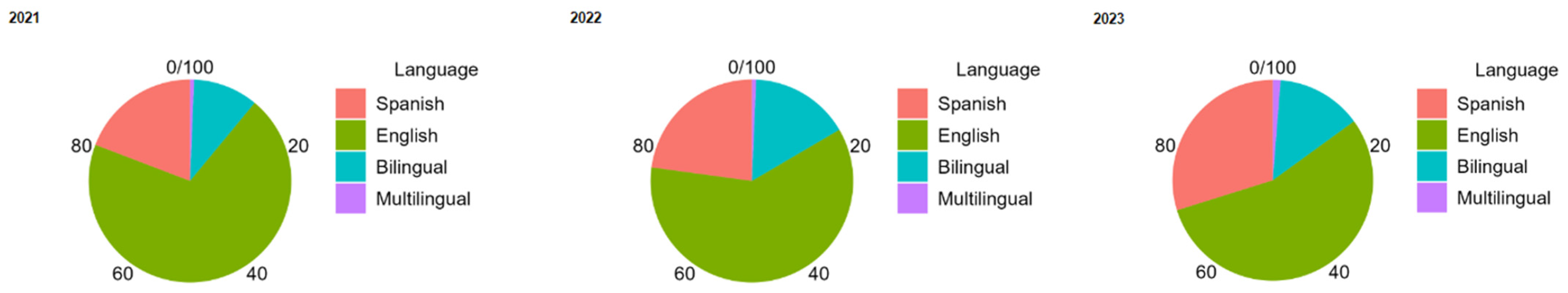 Languages 09 00123 g003