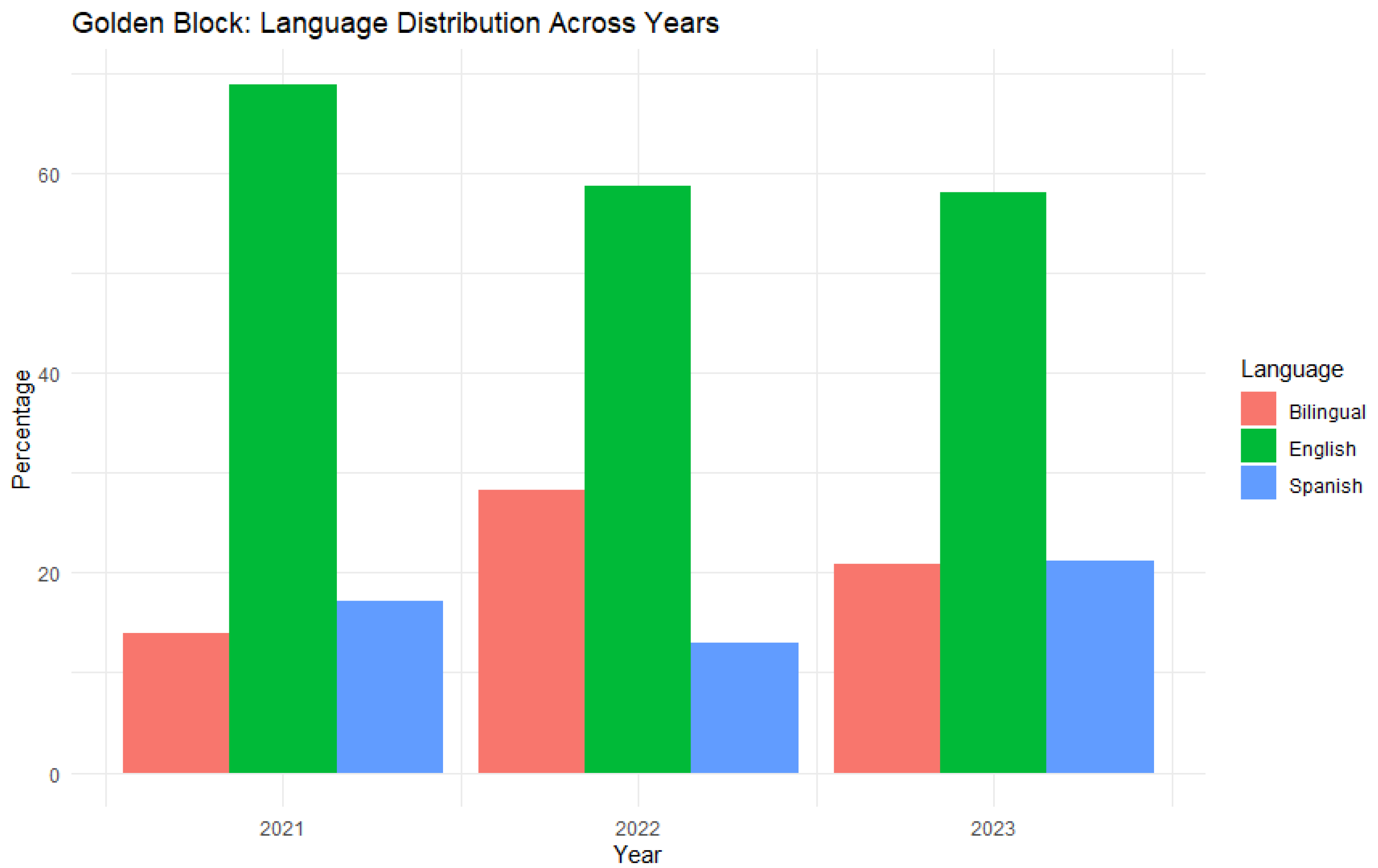Languages 09 00123 g004