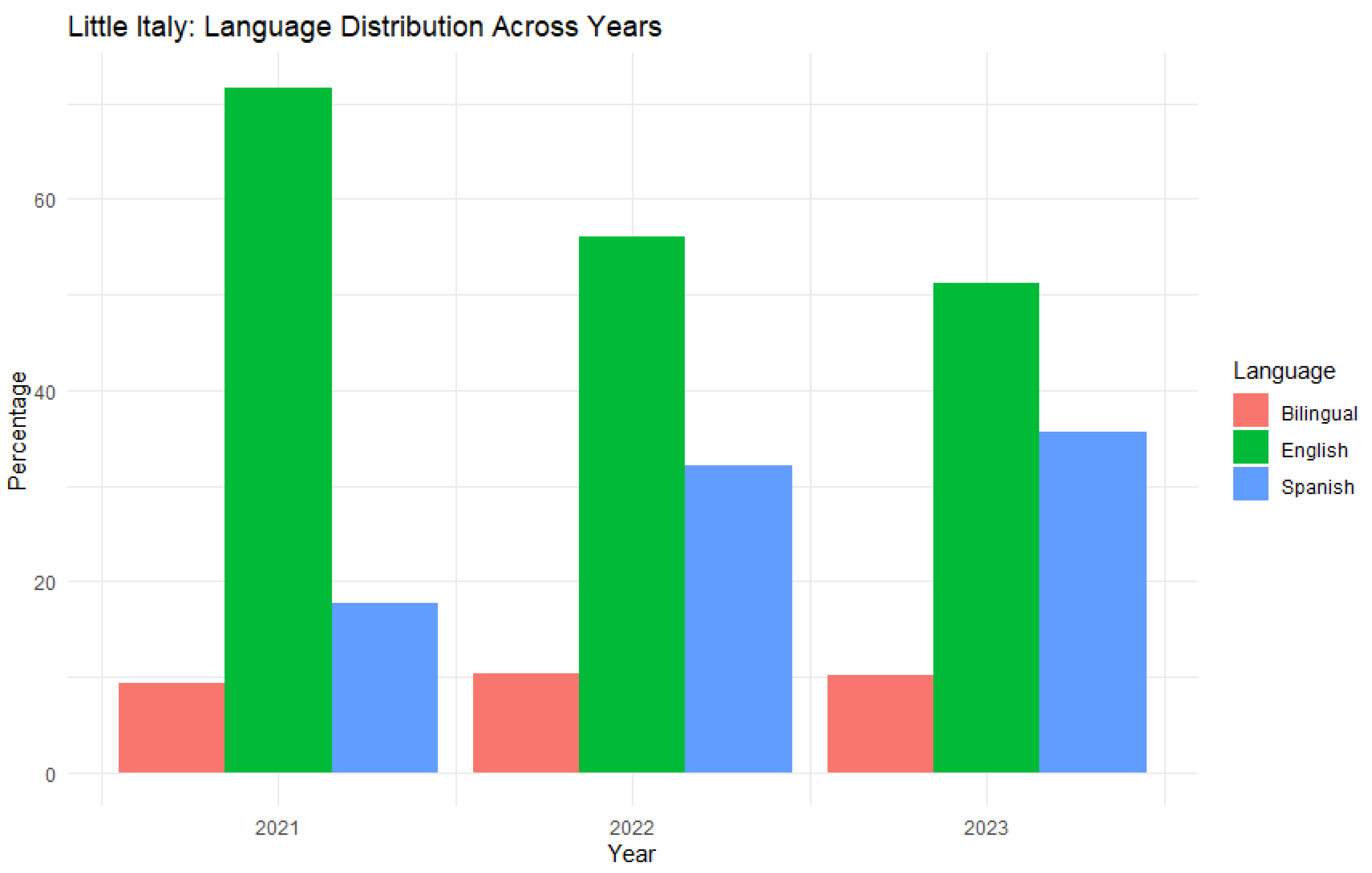Languages 09 00123 g005