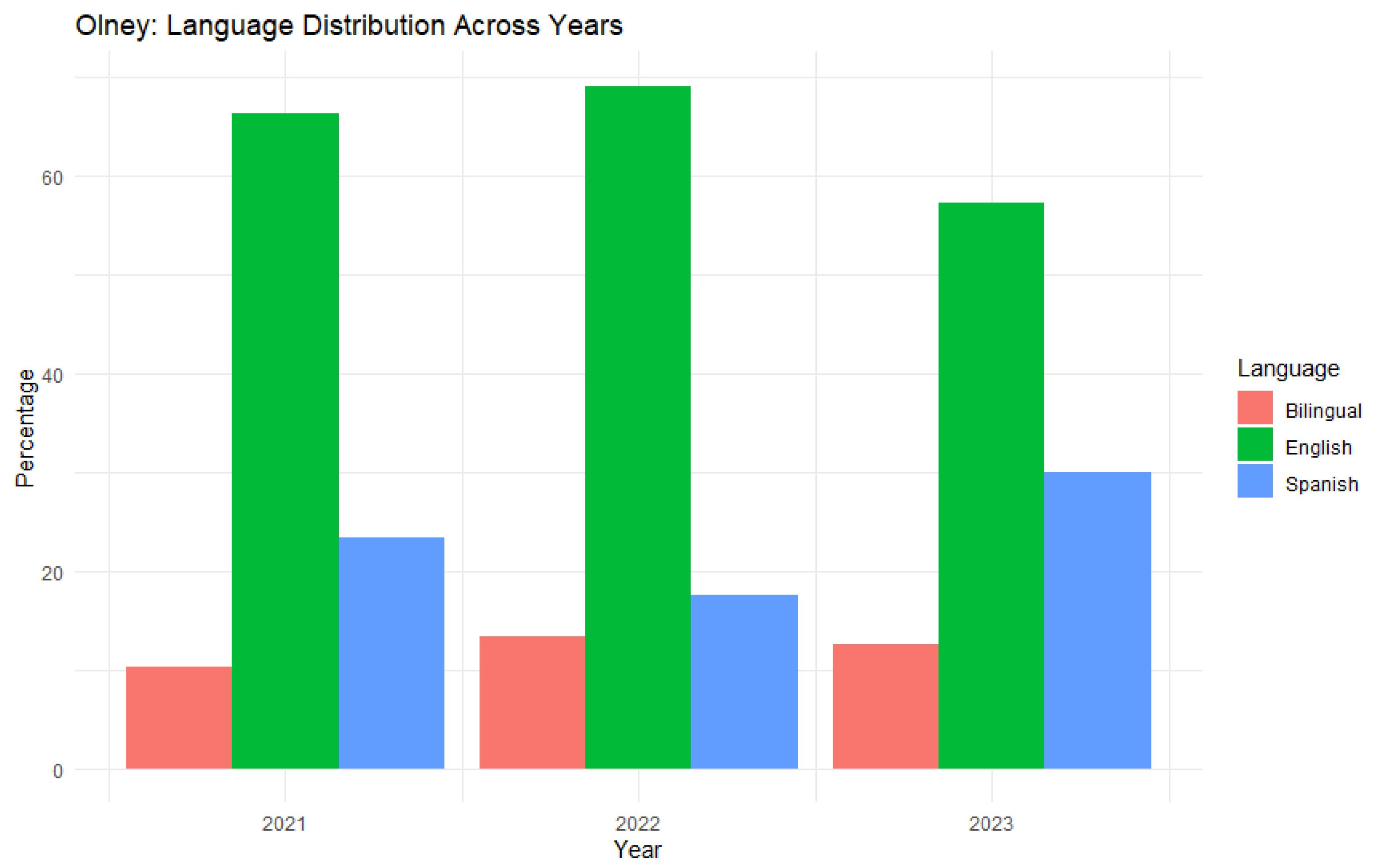 Languages 09 00123 g006