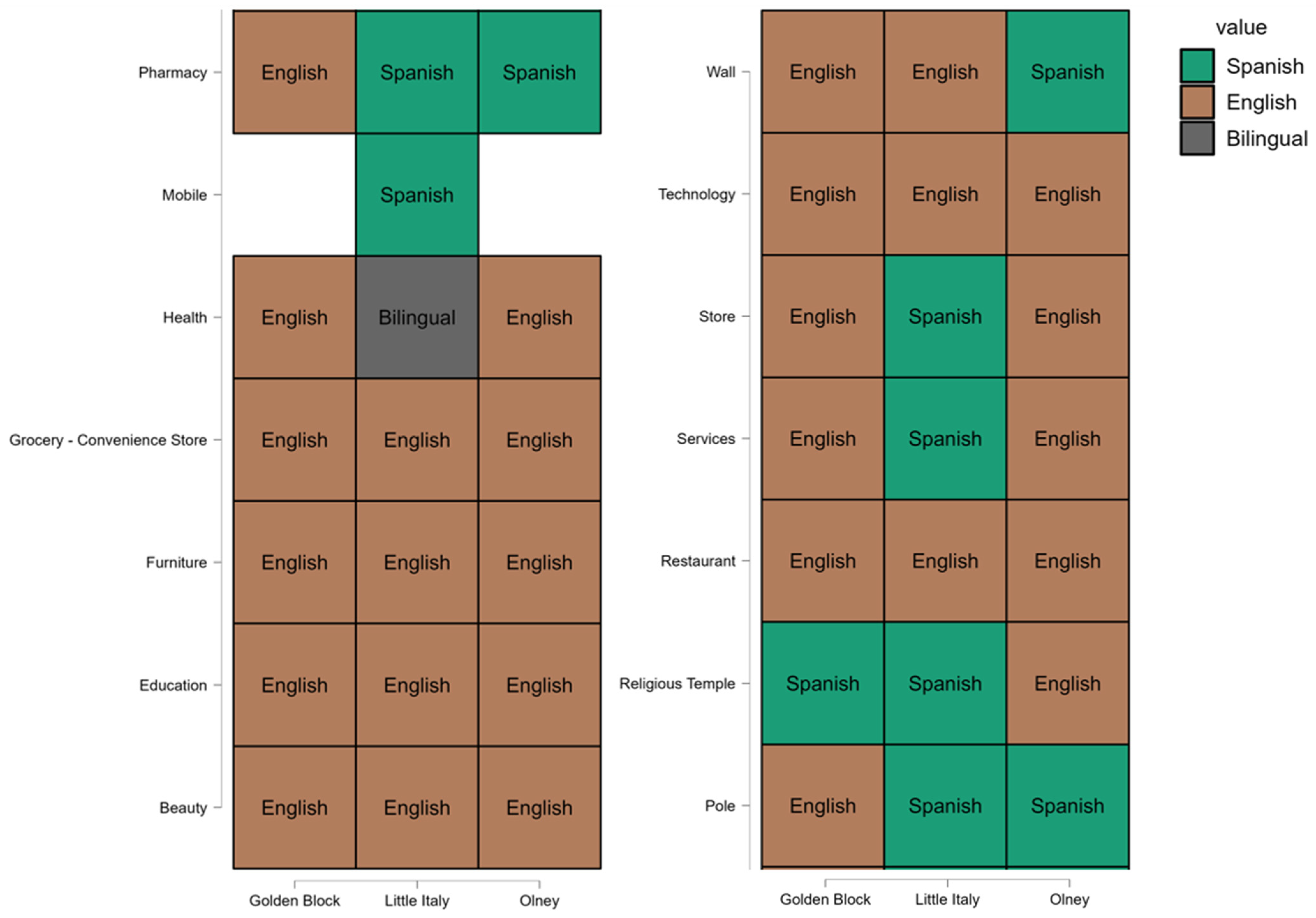 Languages 09 00123 g007