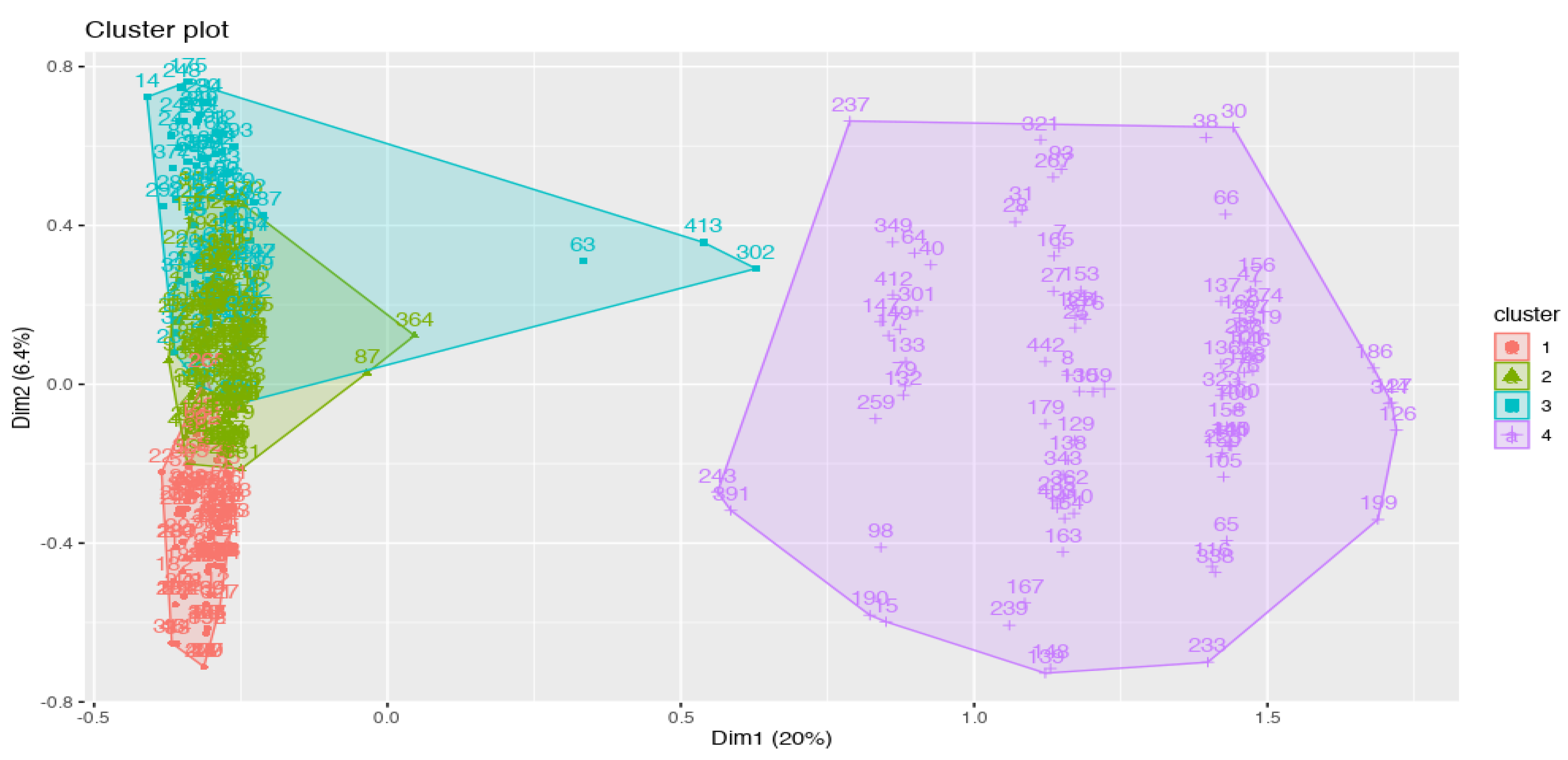 Languages 09 00125 g004