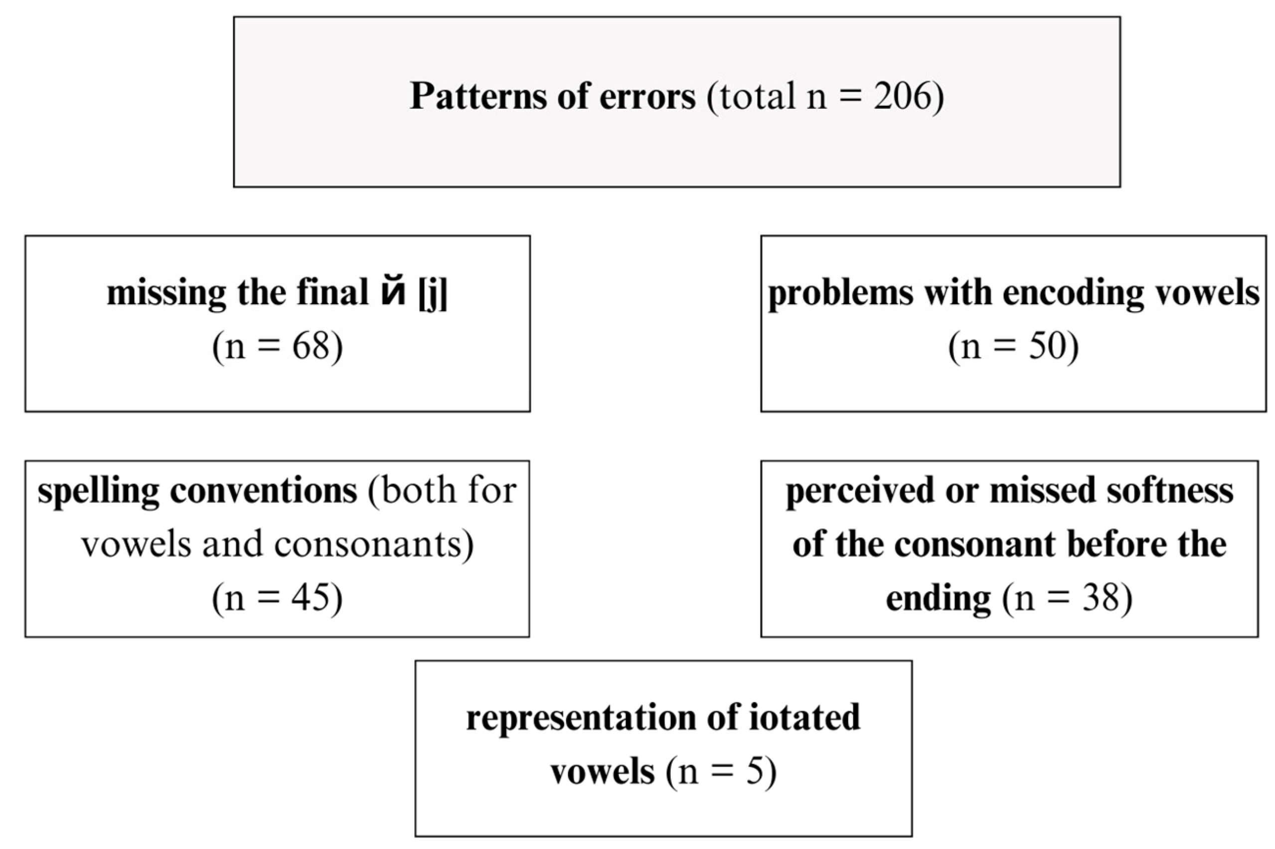 Languages 09 00126 g001