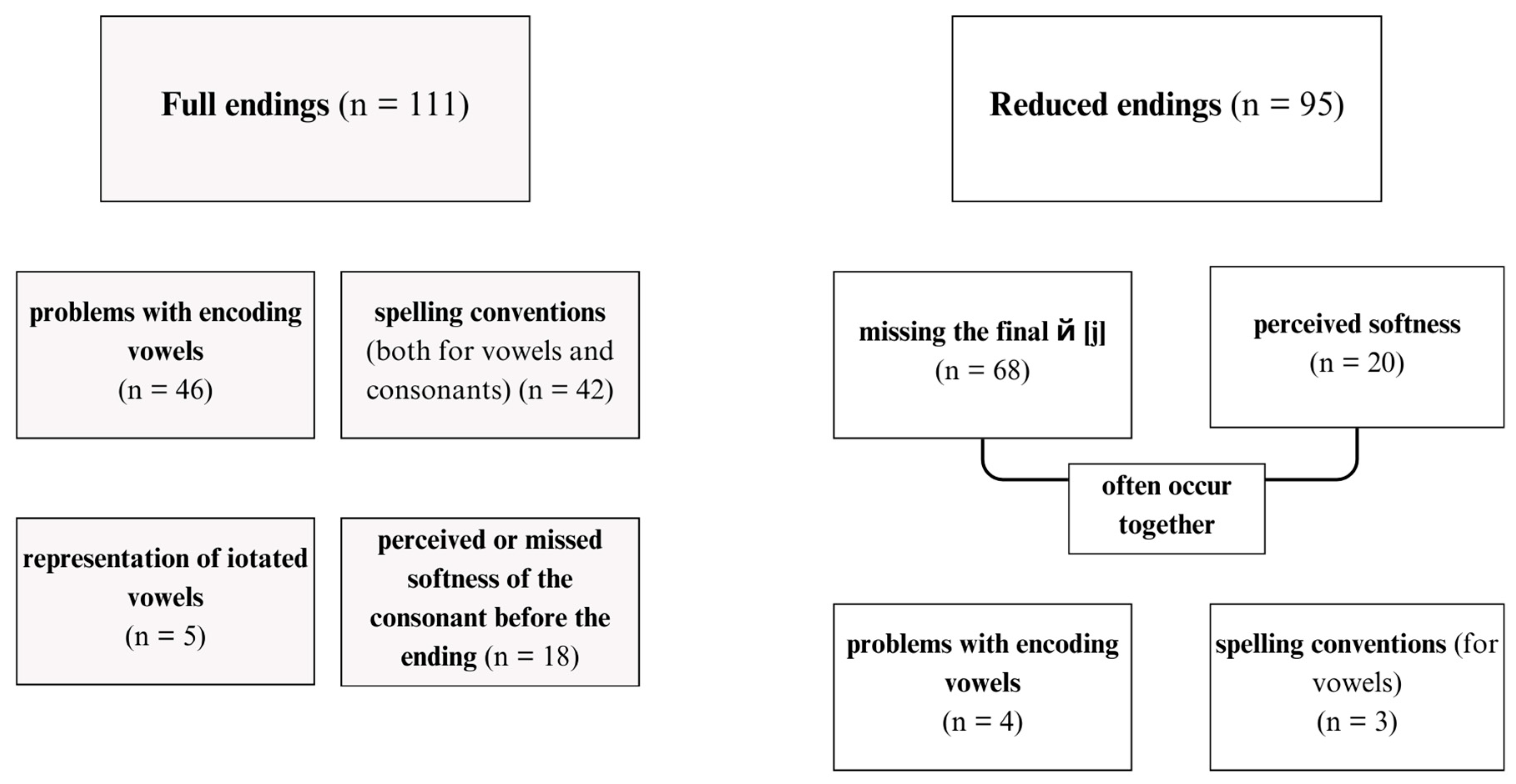 Languages 09 00126 g002
