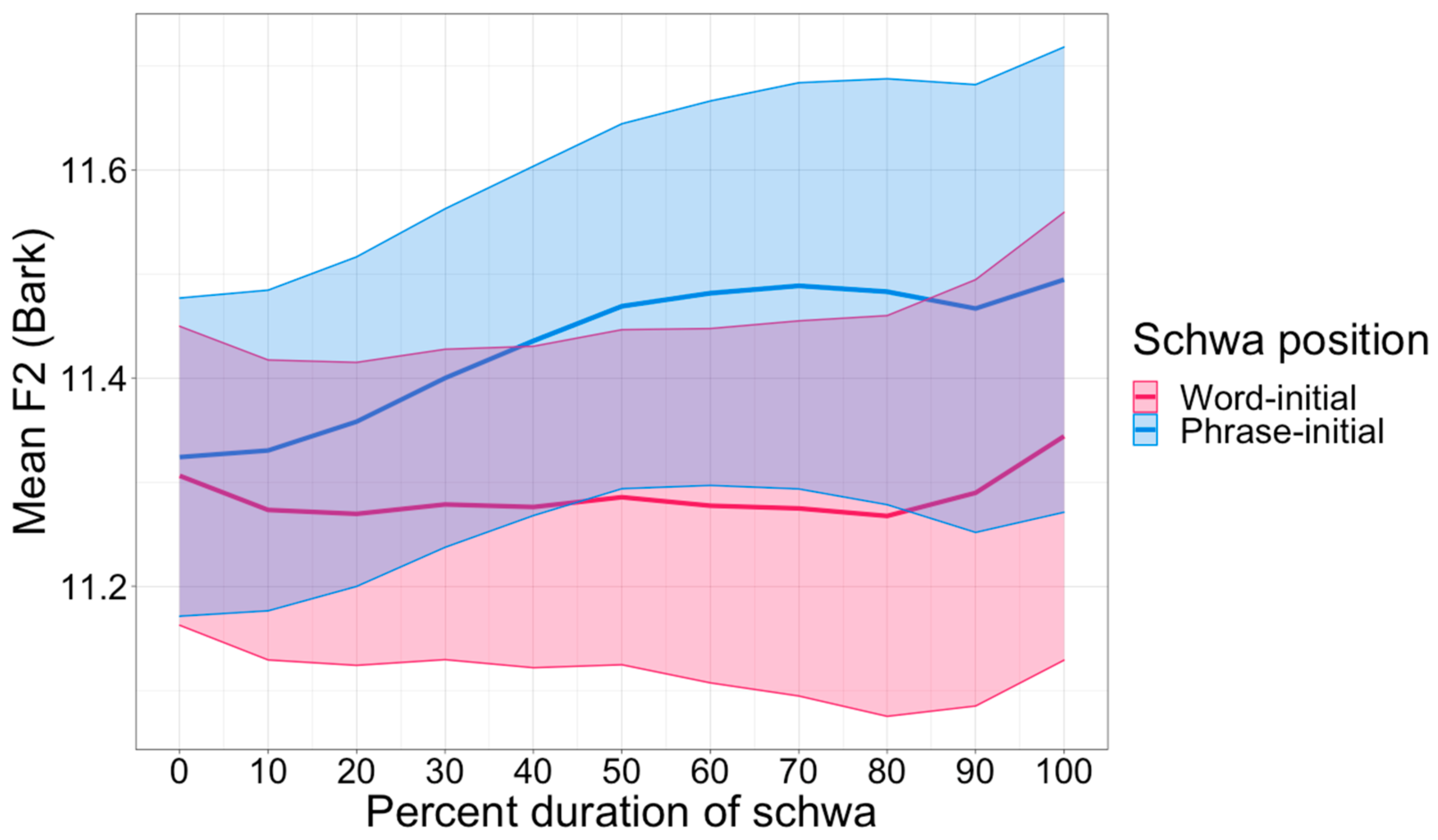 Languages 09 00130 g004