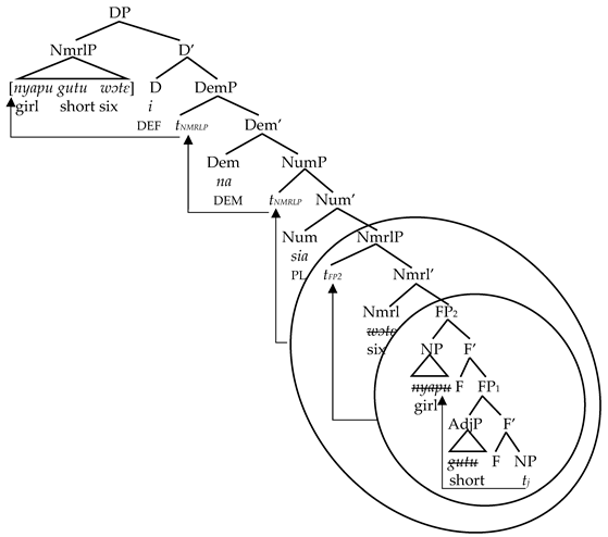 Languages 09 00131 i004