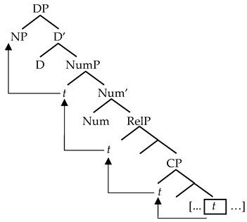 Languages 09 00131 i005