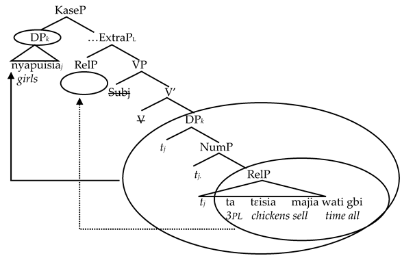Languages 09 00131 i006