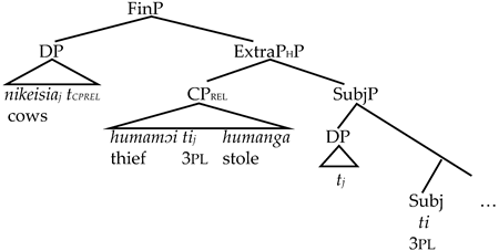 Languages 09 00131 i008