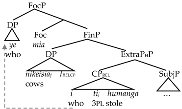 Languages 09 00131 i009