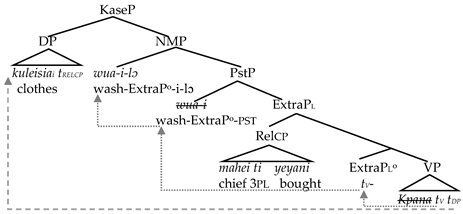 Languages 09 00131 i010