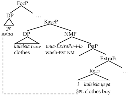 Languages 09 00131 i011