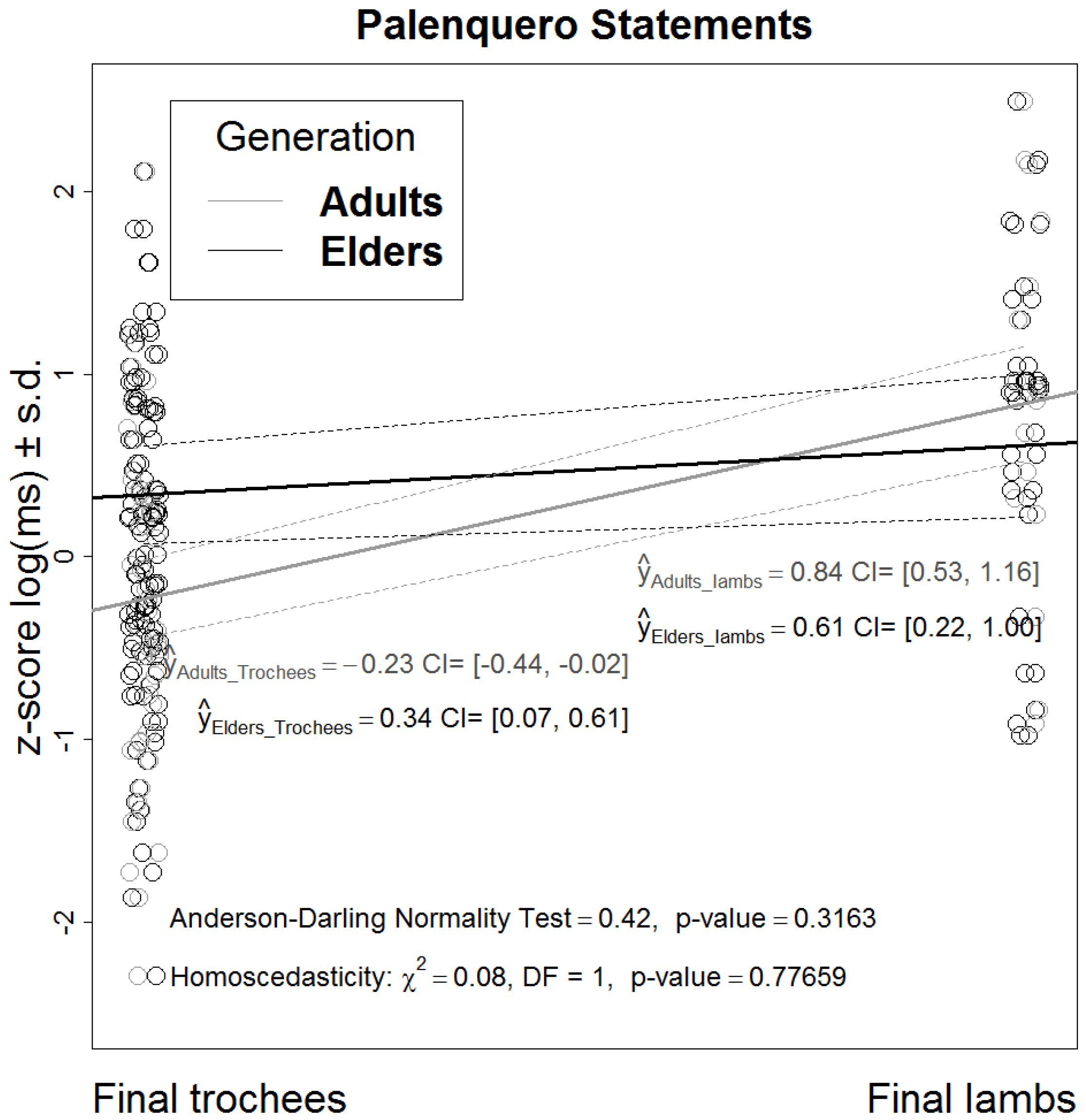 Languages 09 00132 g005