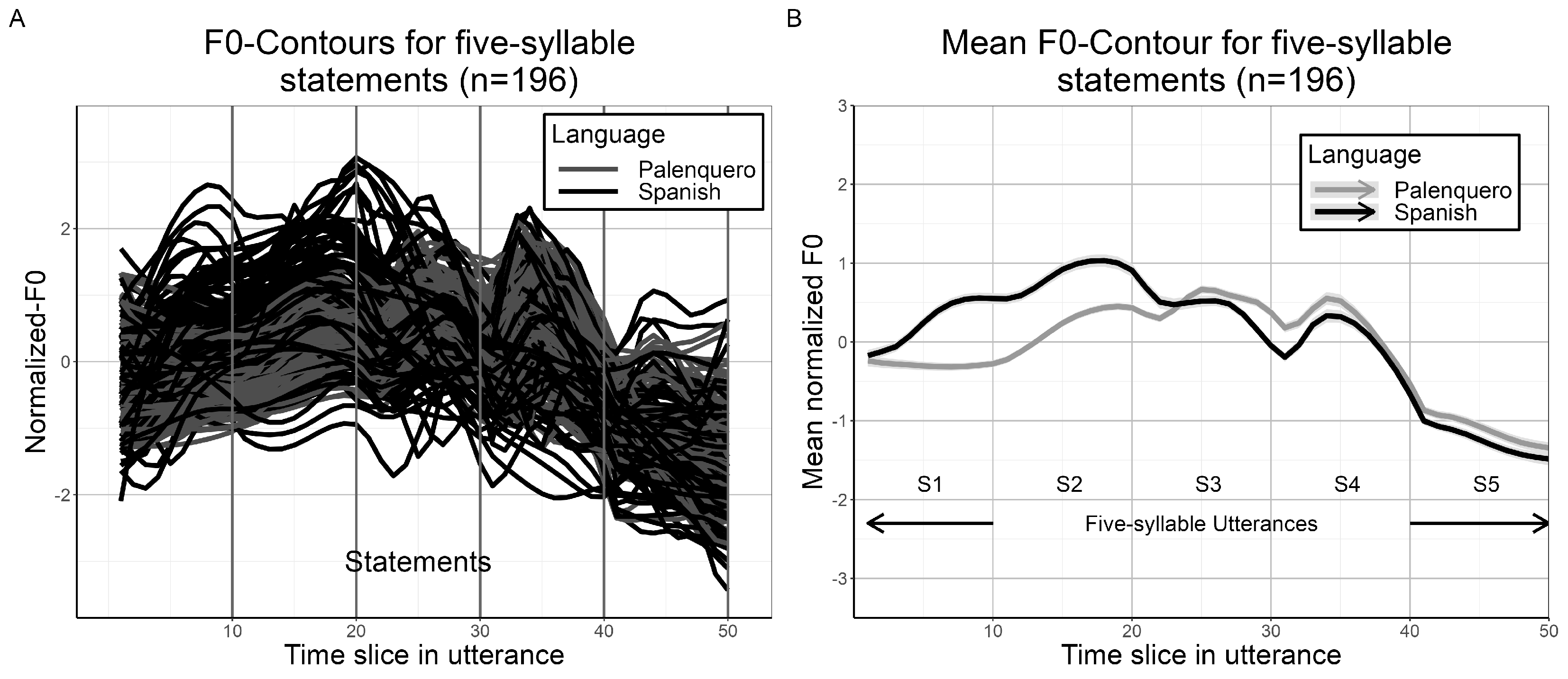 Languages 09 00132 g007