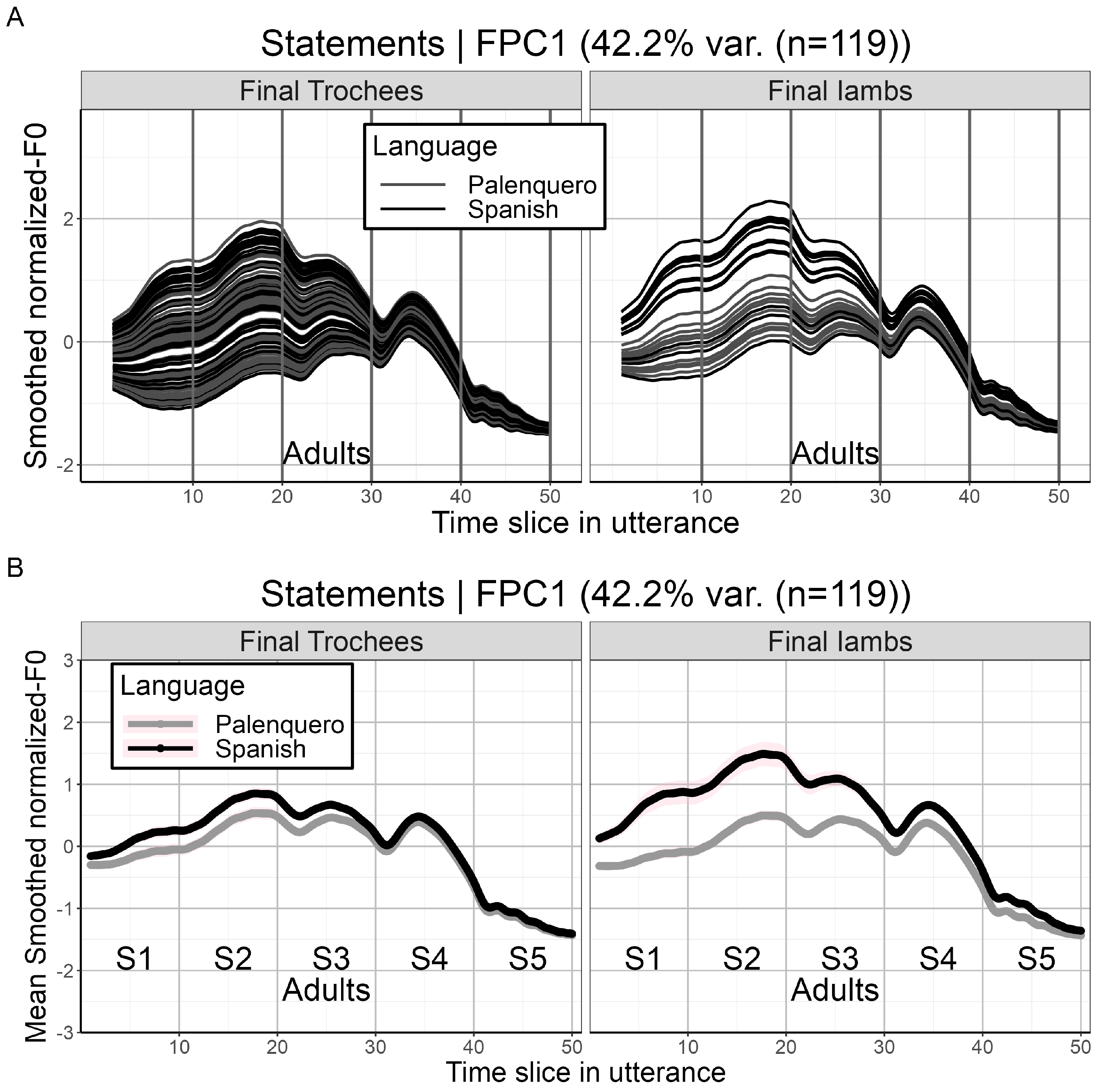 Languages 09 00132 g011