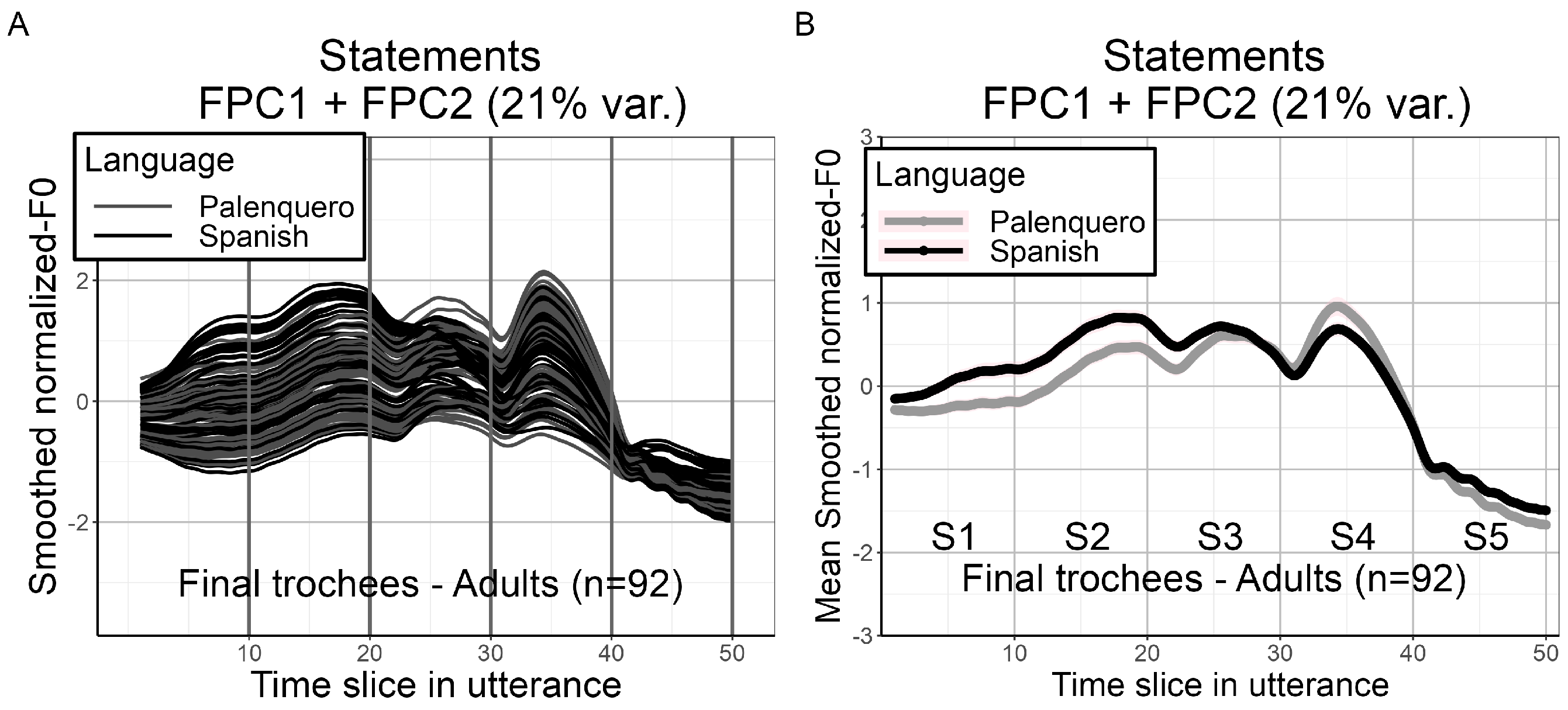 Languages 09 00132 g013